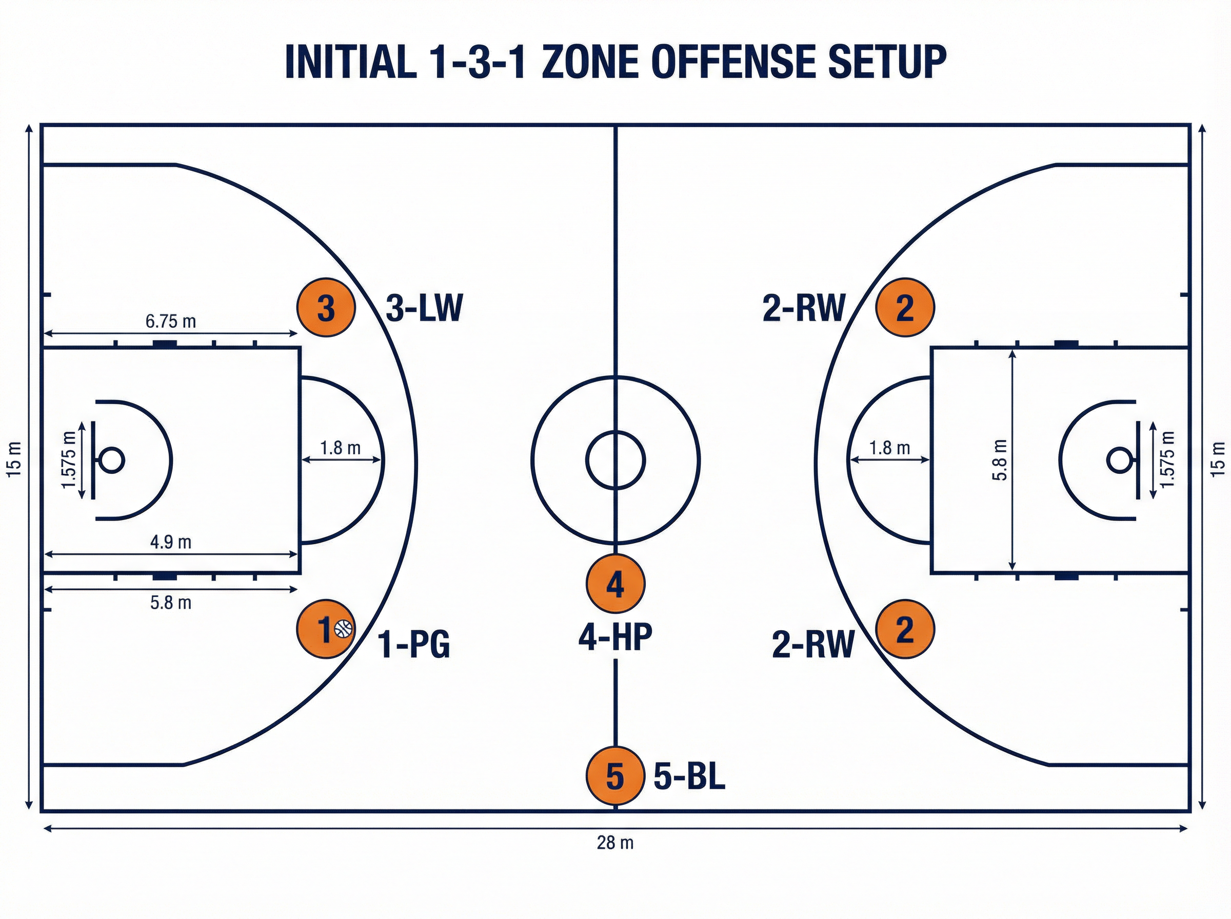 Tactical diagram 2