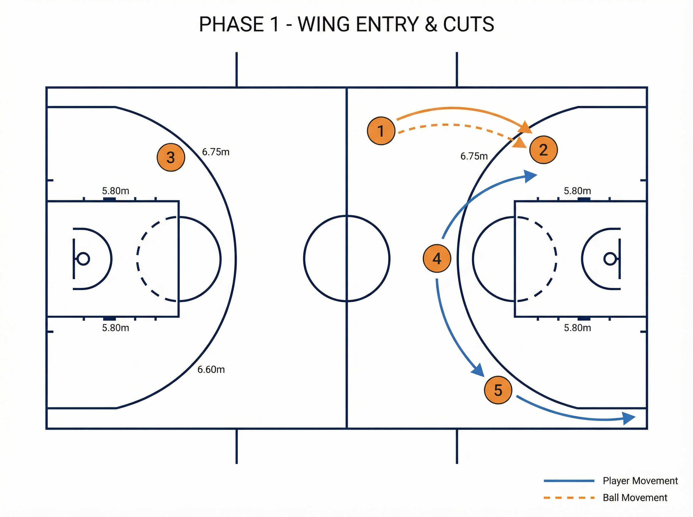 Tactical diagram 3