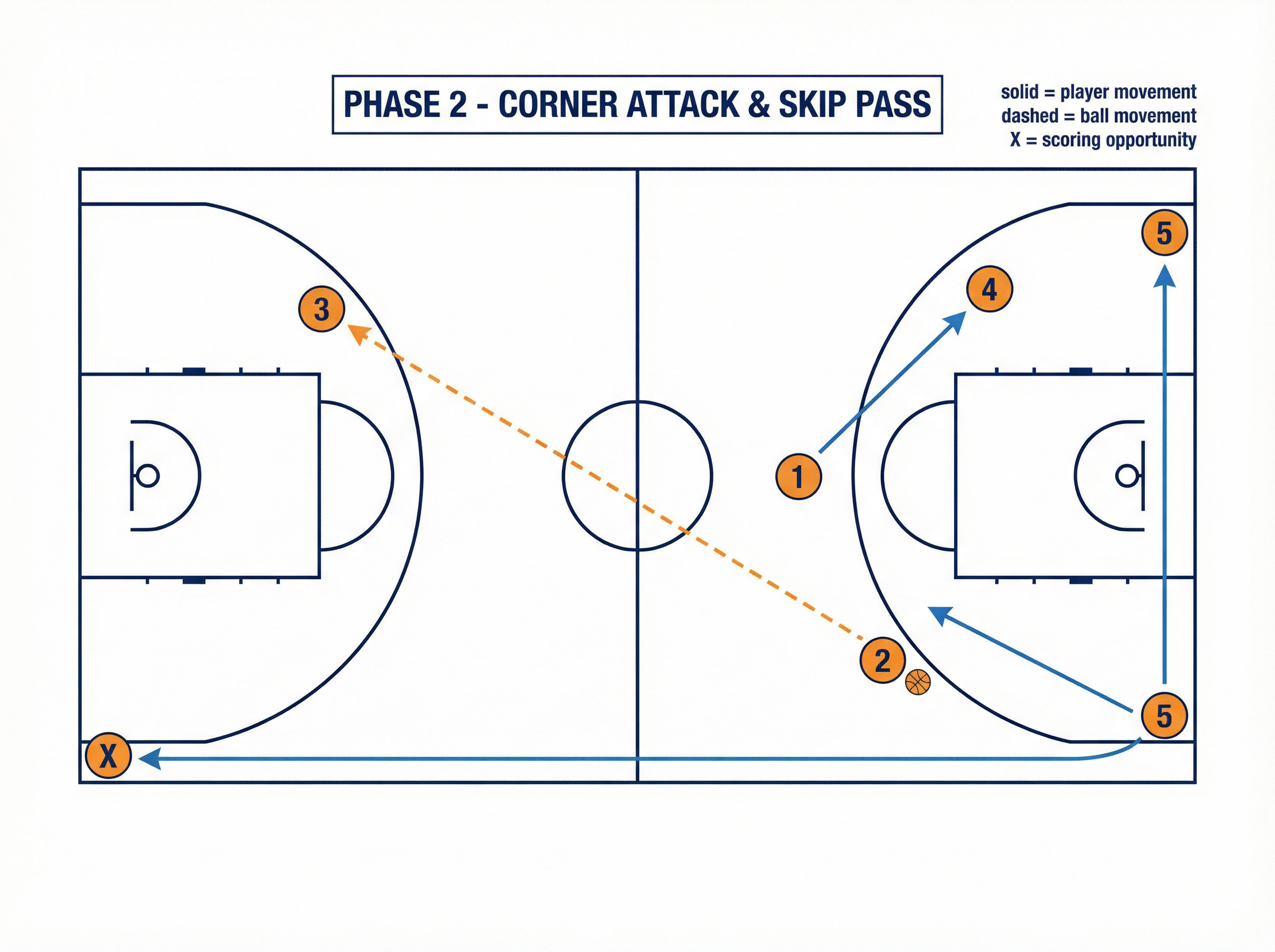 Tactical diagram