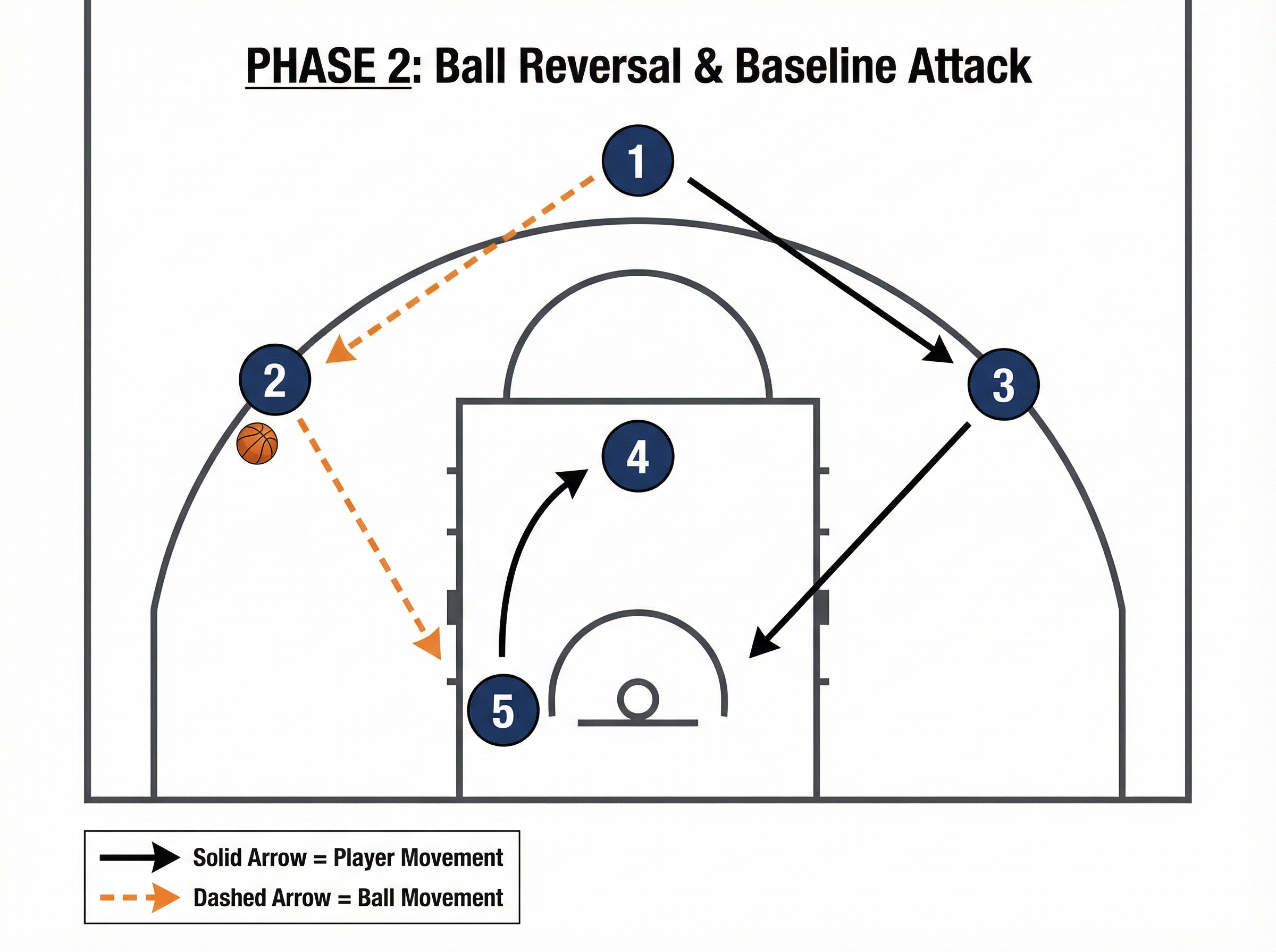 Tactical diagram 3