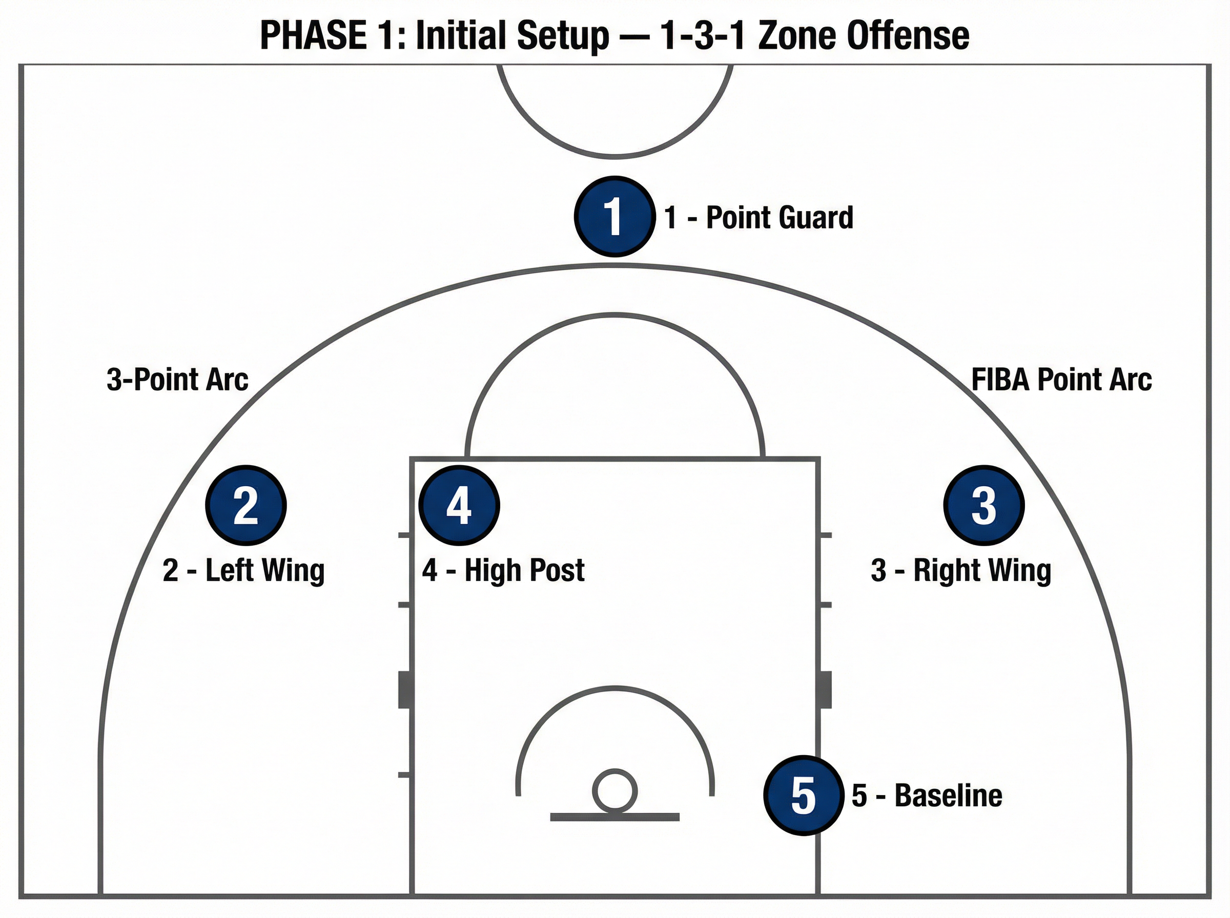 Tactical diagram