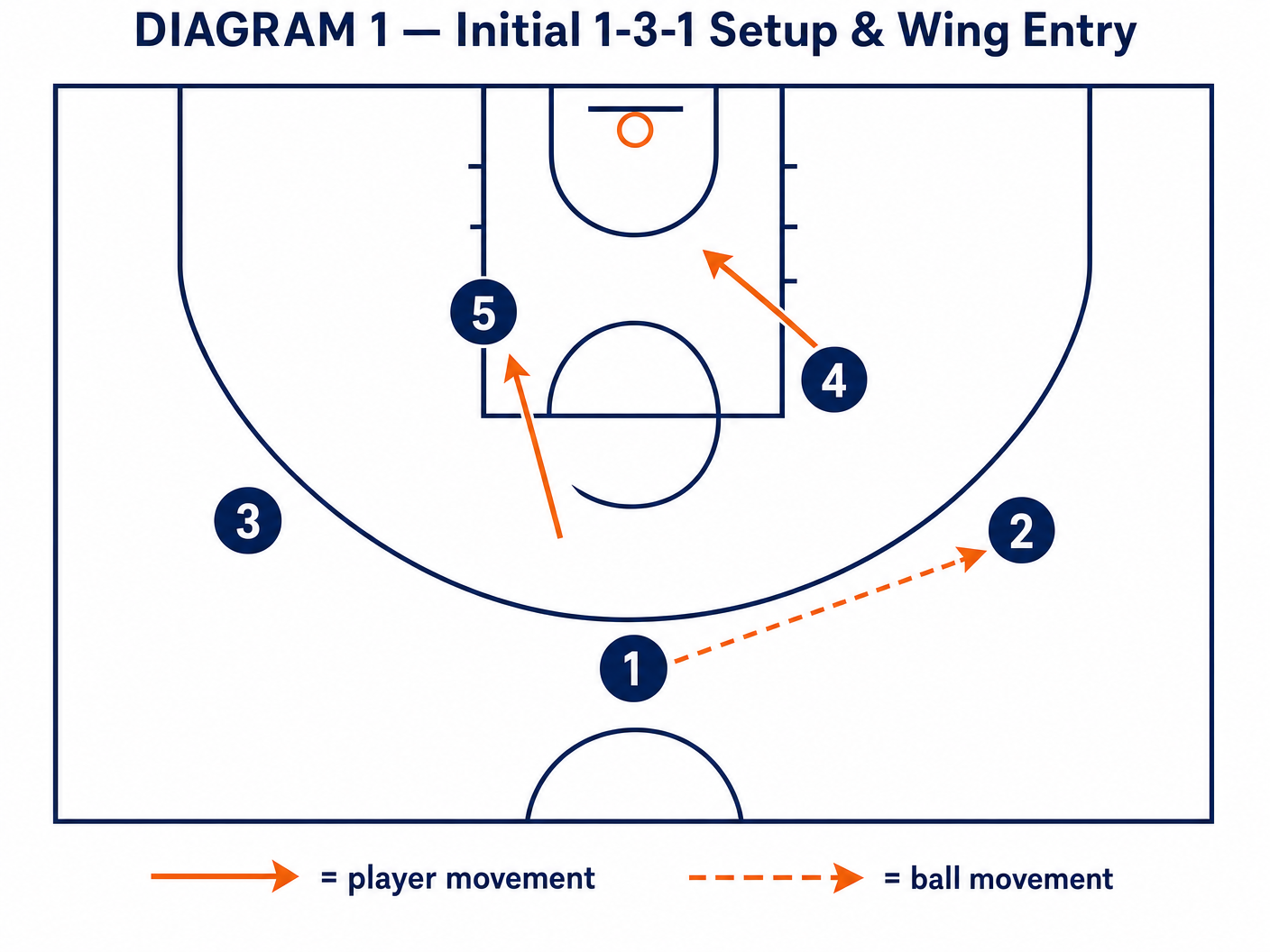 Tactical diagram 2