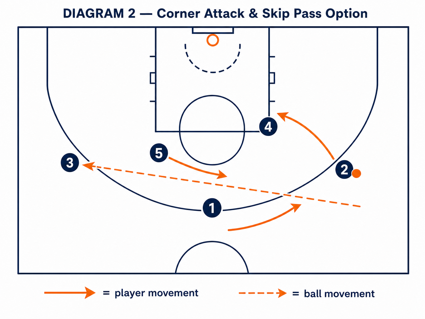 Tactical diagram 3