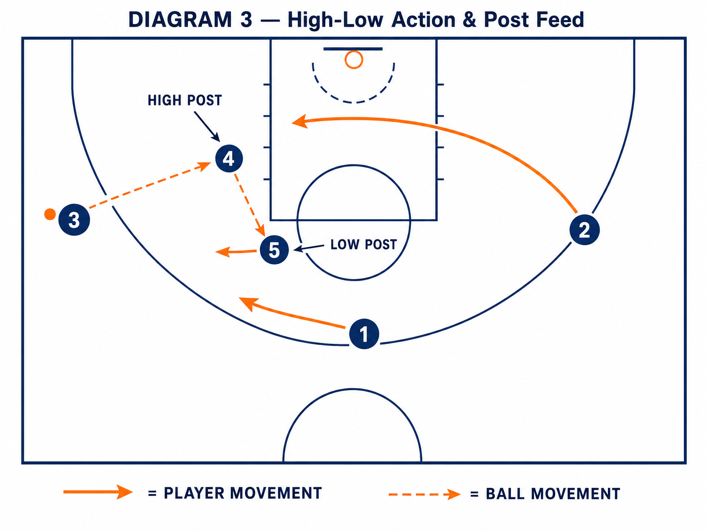 Tactical diagram