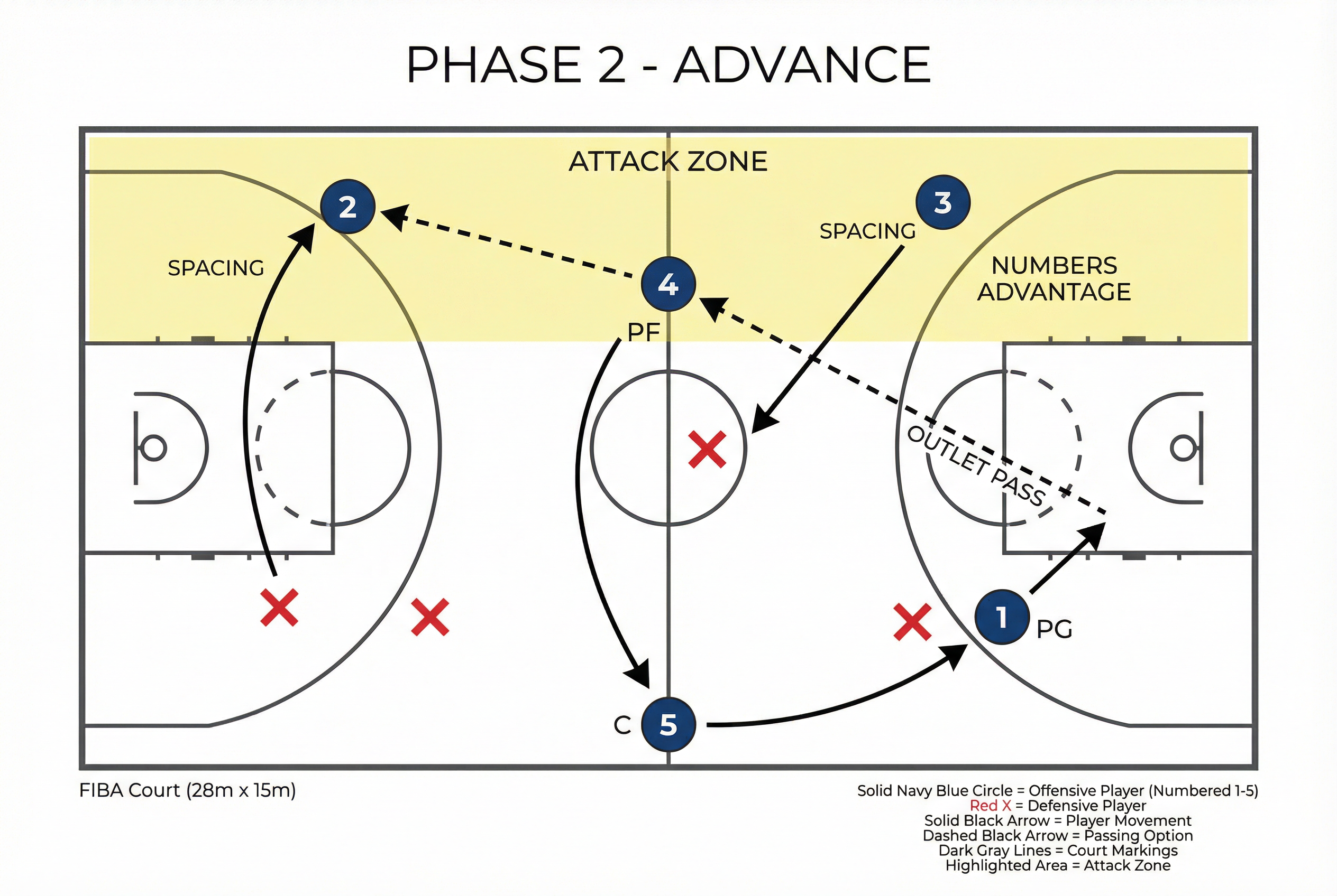 Tactical diagram 2