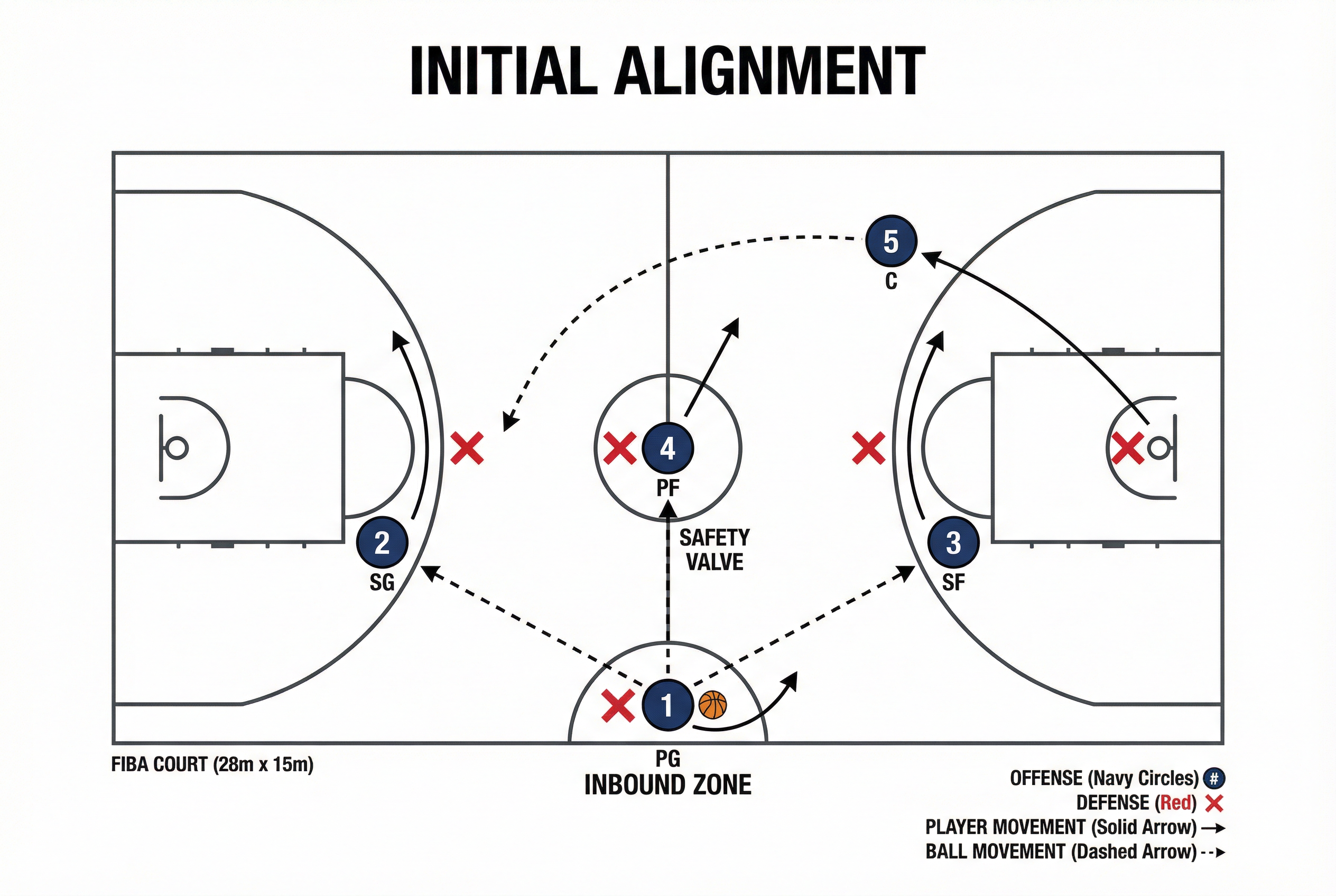 Tactical diagram