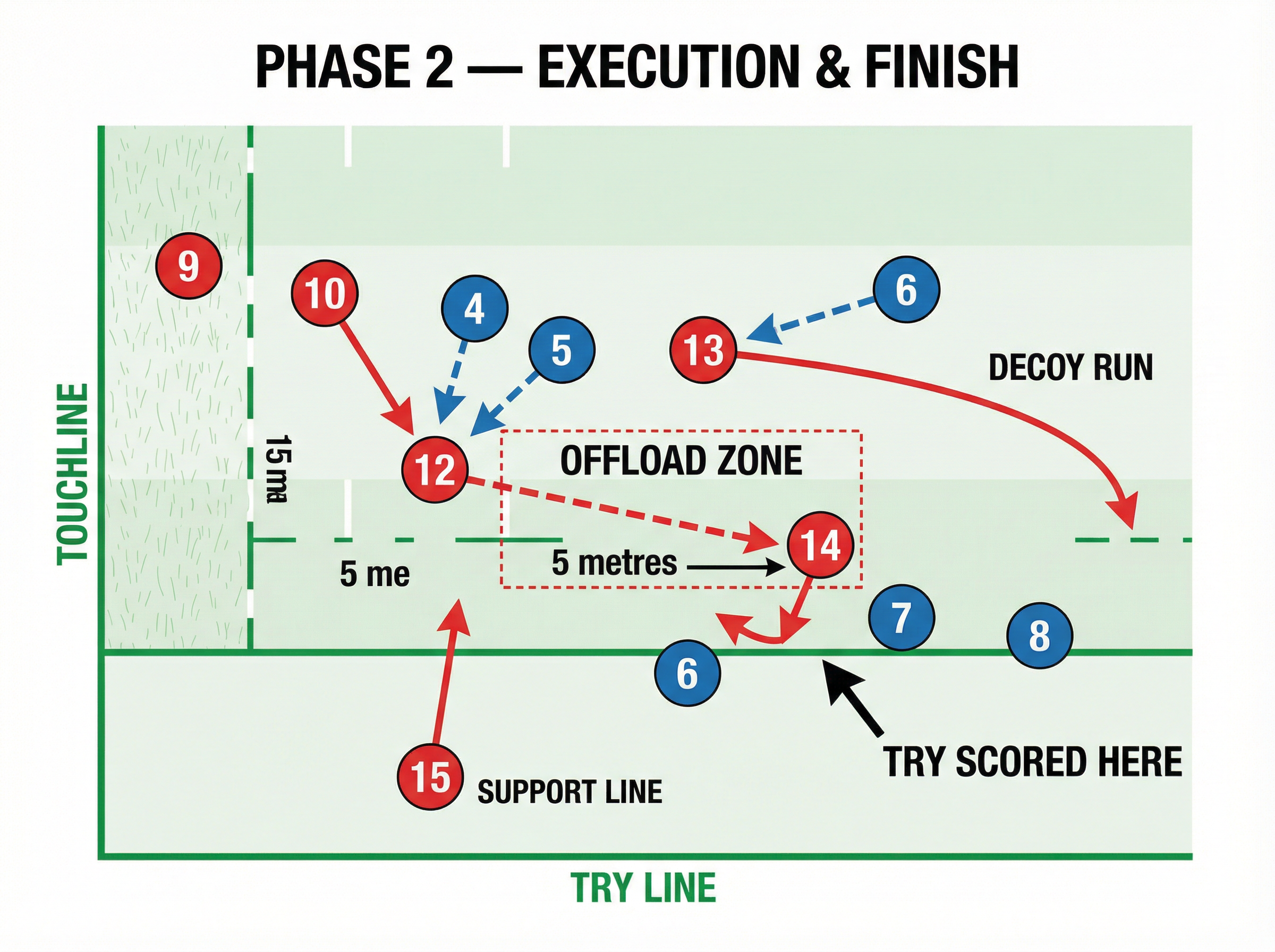Tactical diagram