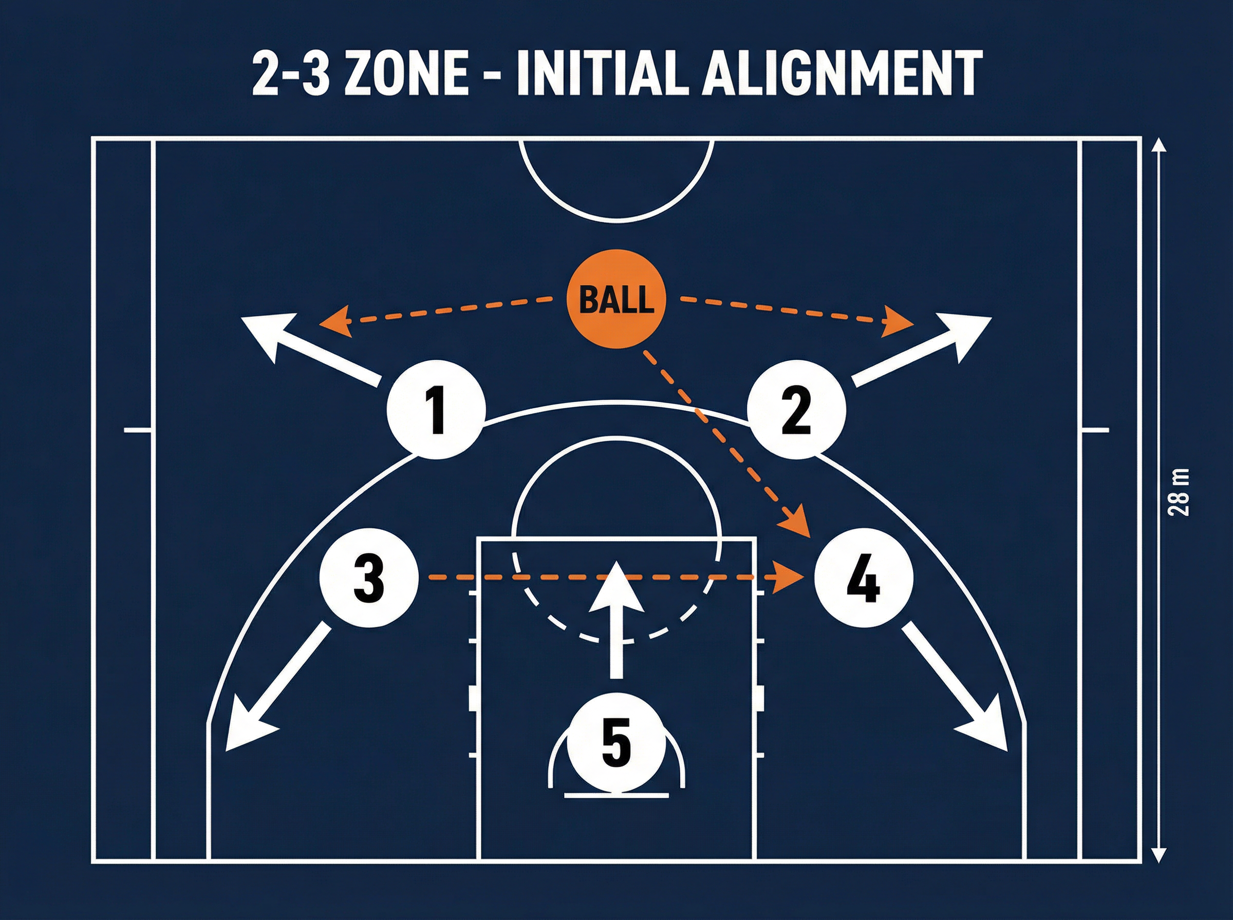 Tactical diagram 2