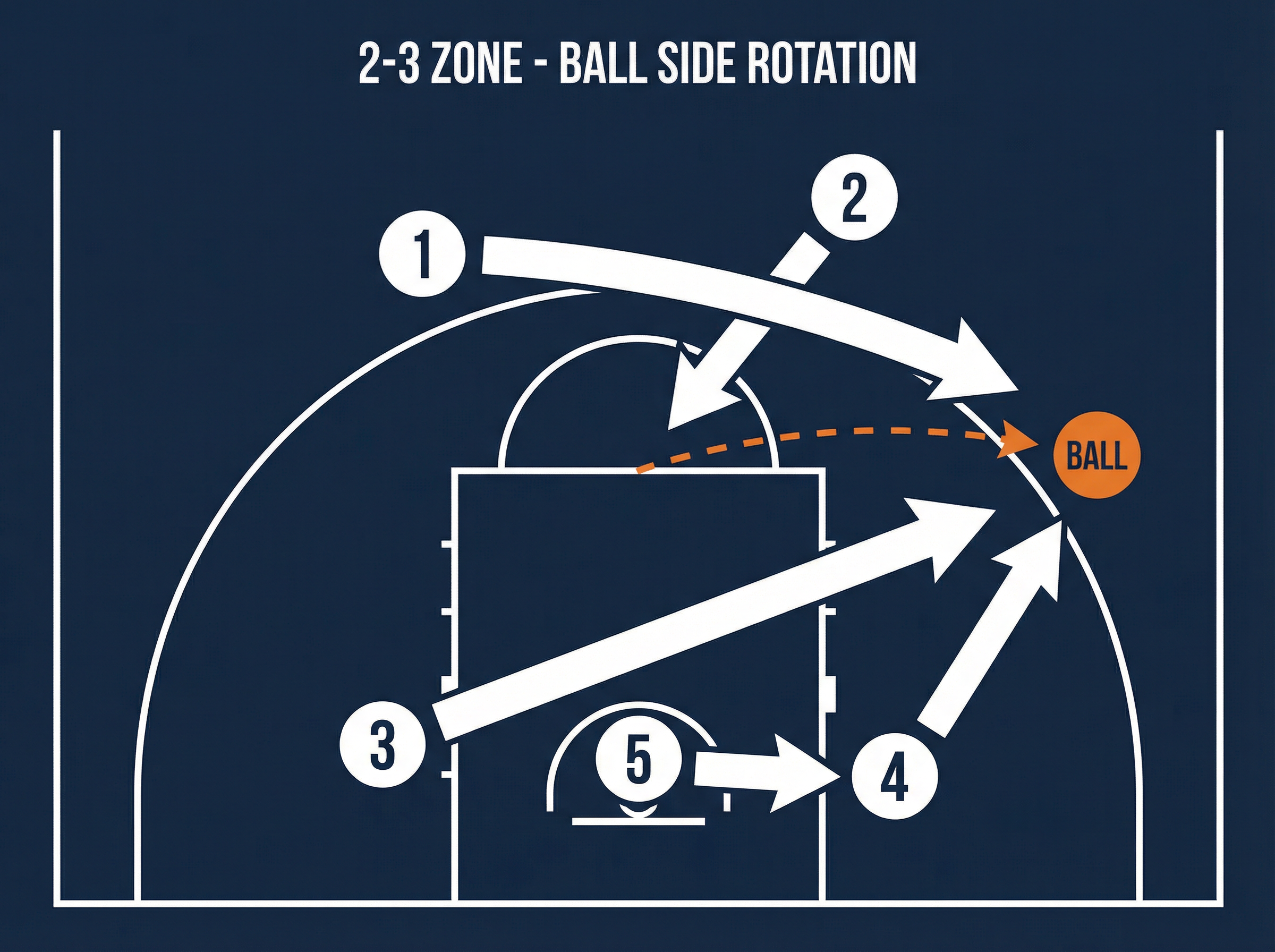Tactical diagram