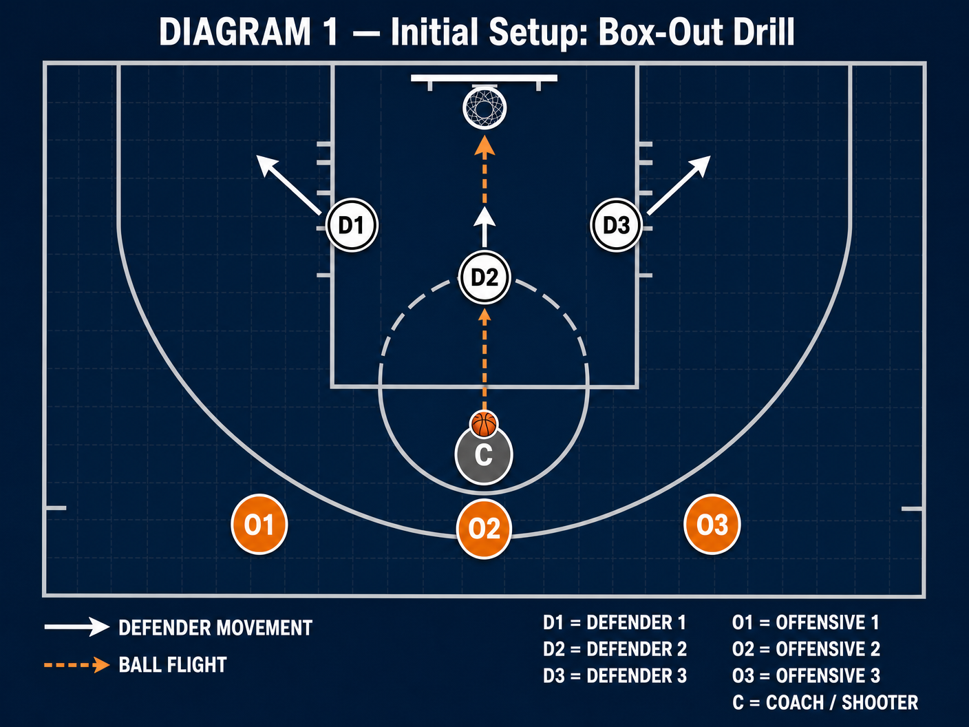 Tactical diagram 2