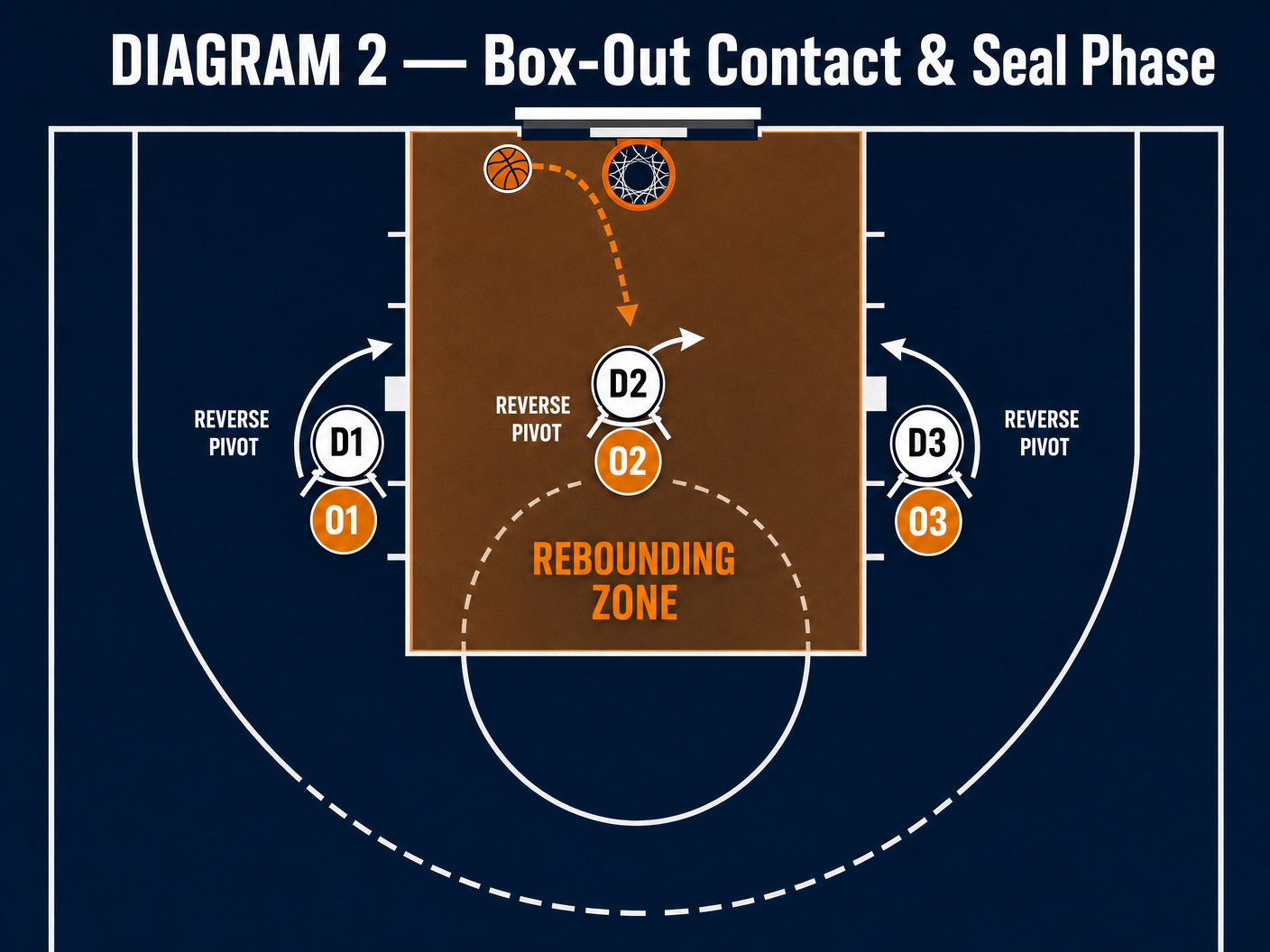 Tactical diagram 3