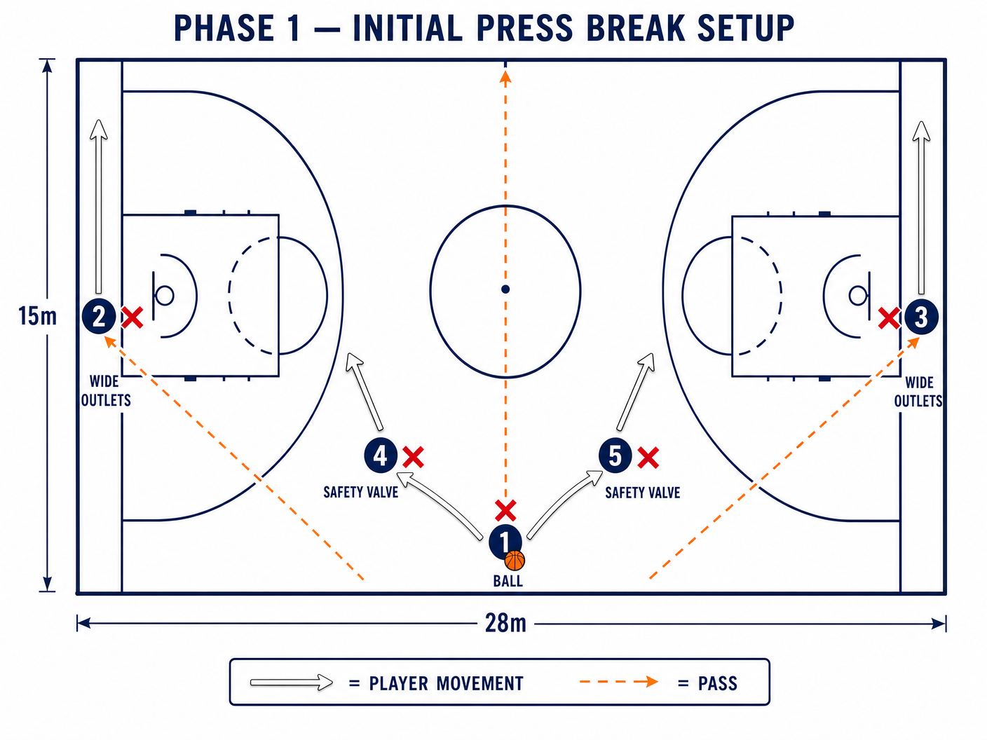 Tactical diagram 2