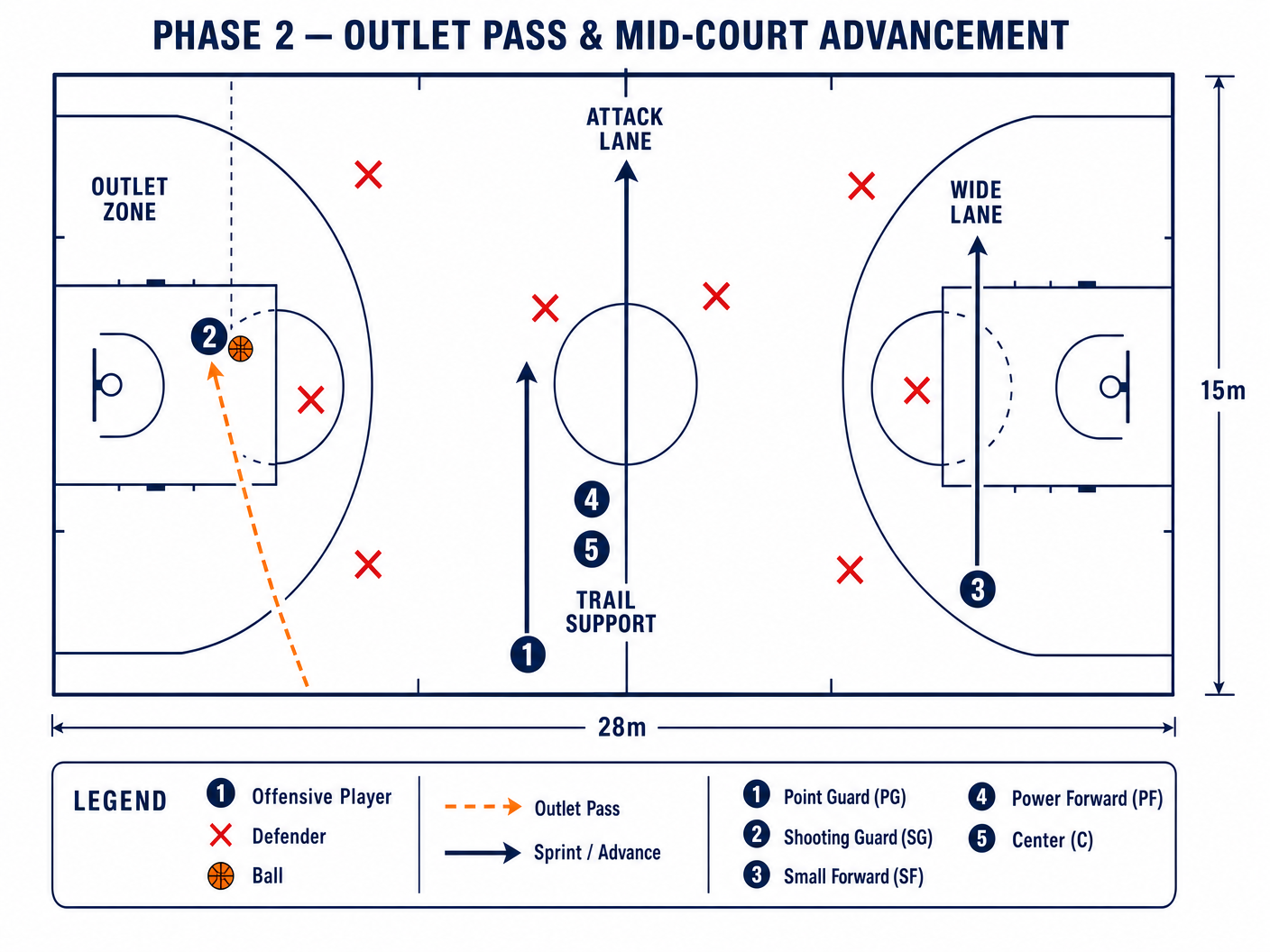 Tactical diagram 3