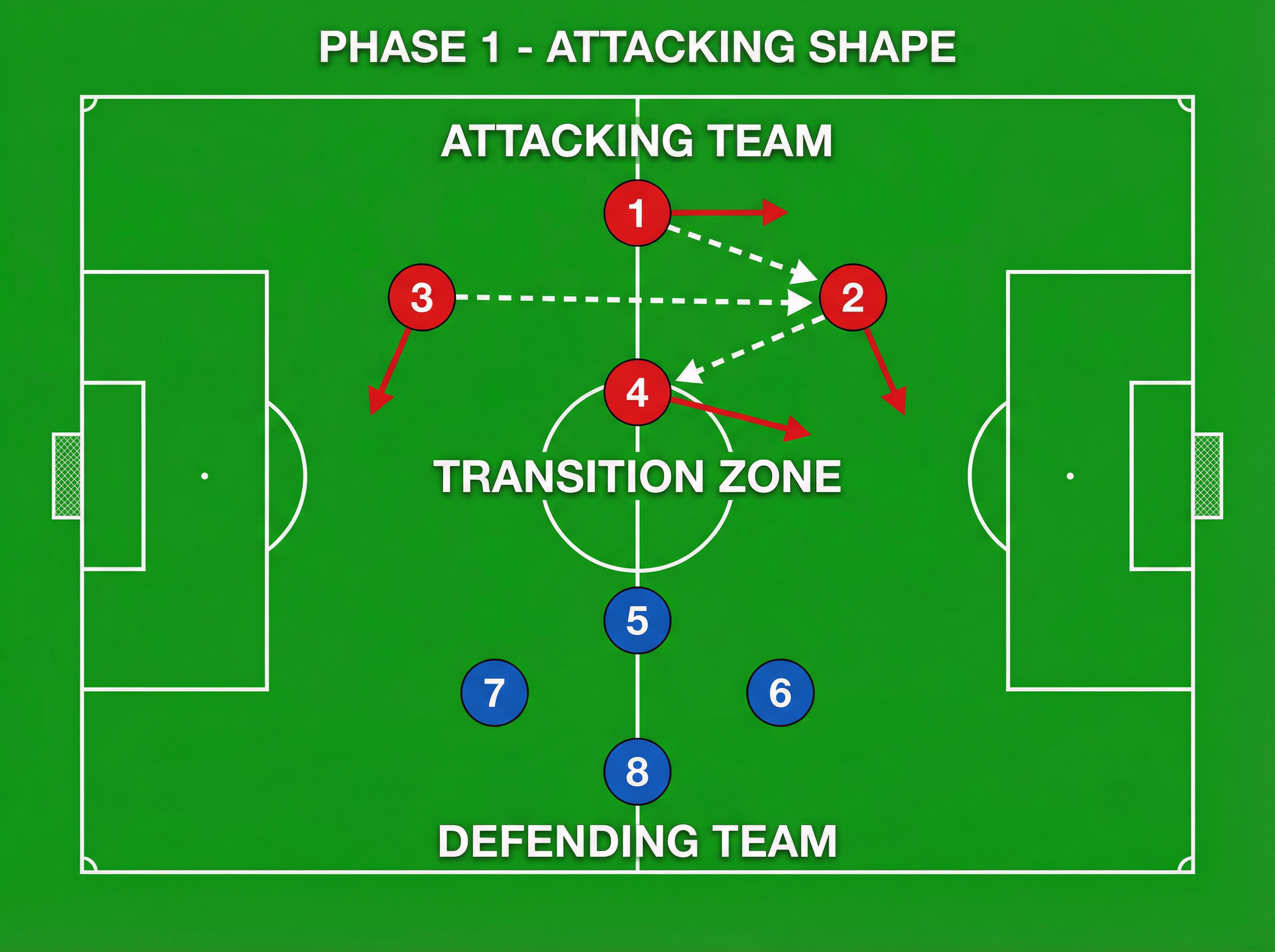 Tactical diagram