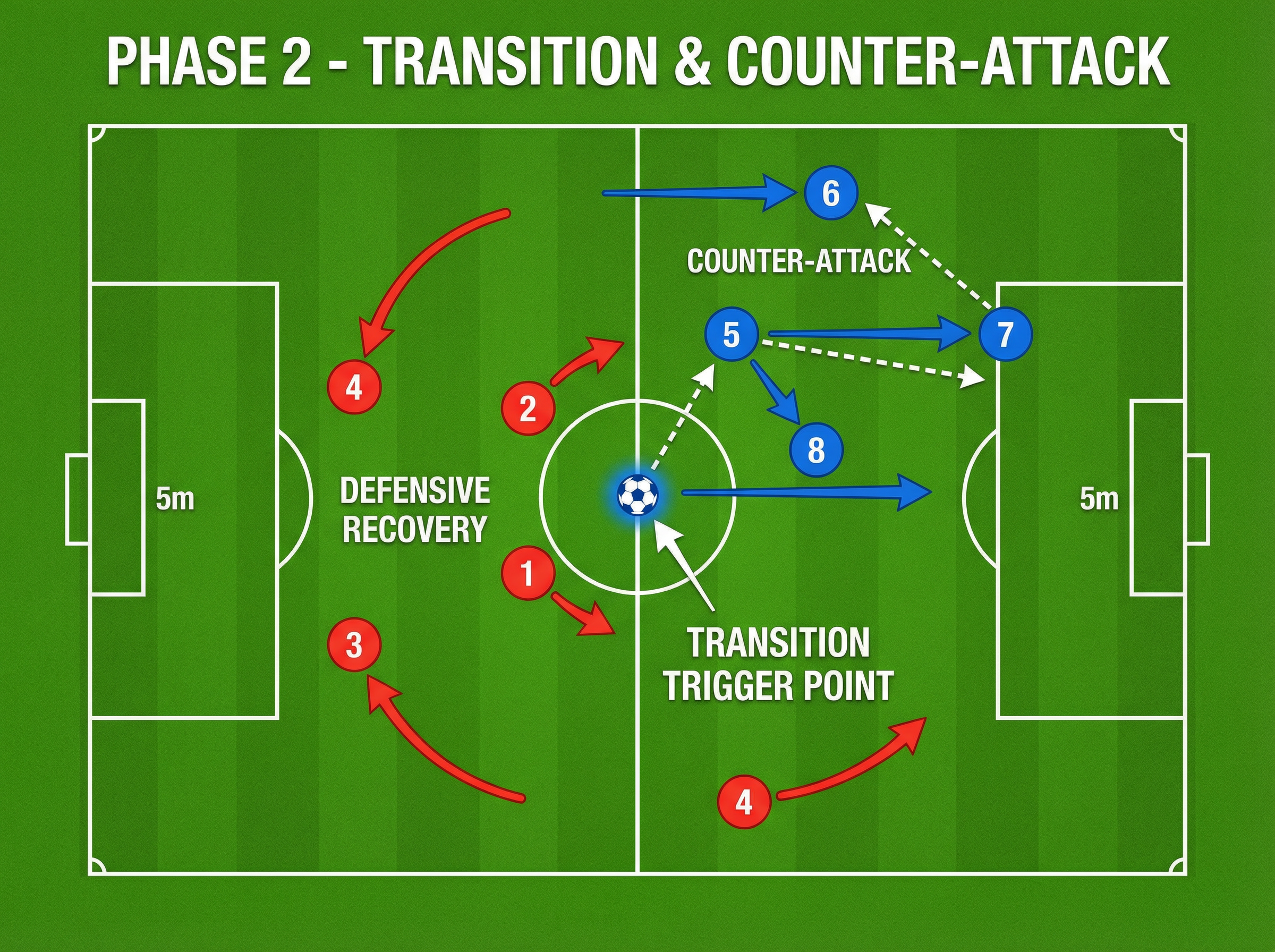 Tactical diagram