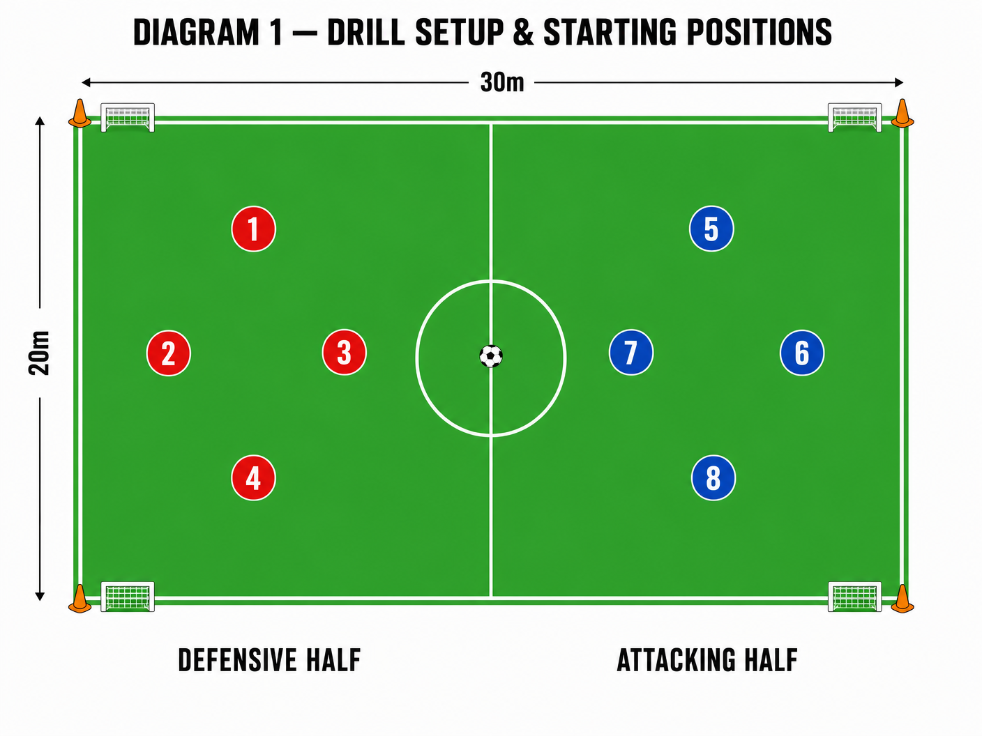 Tactical diagram 1