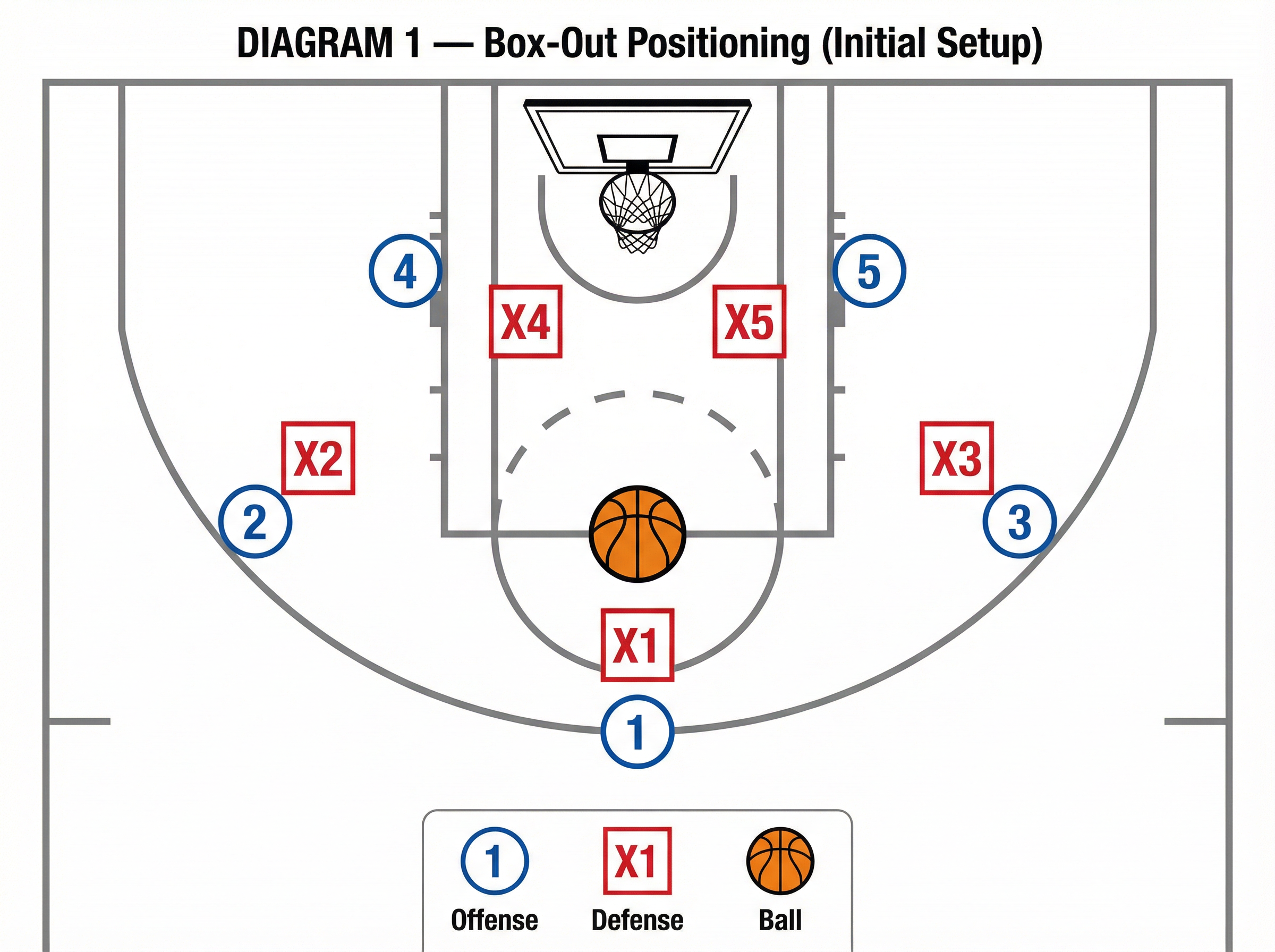 Tactical diagram 1