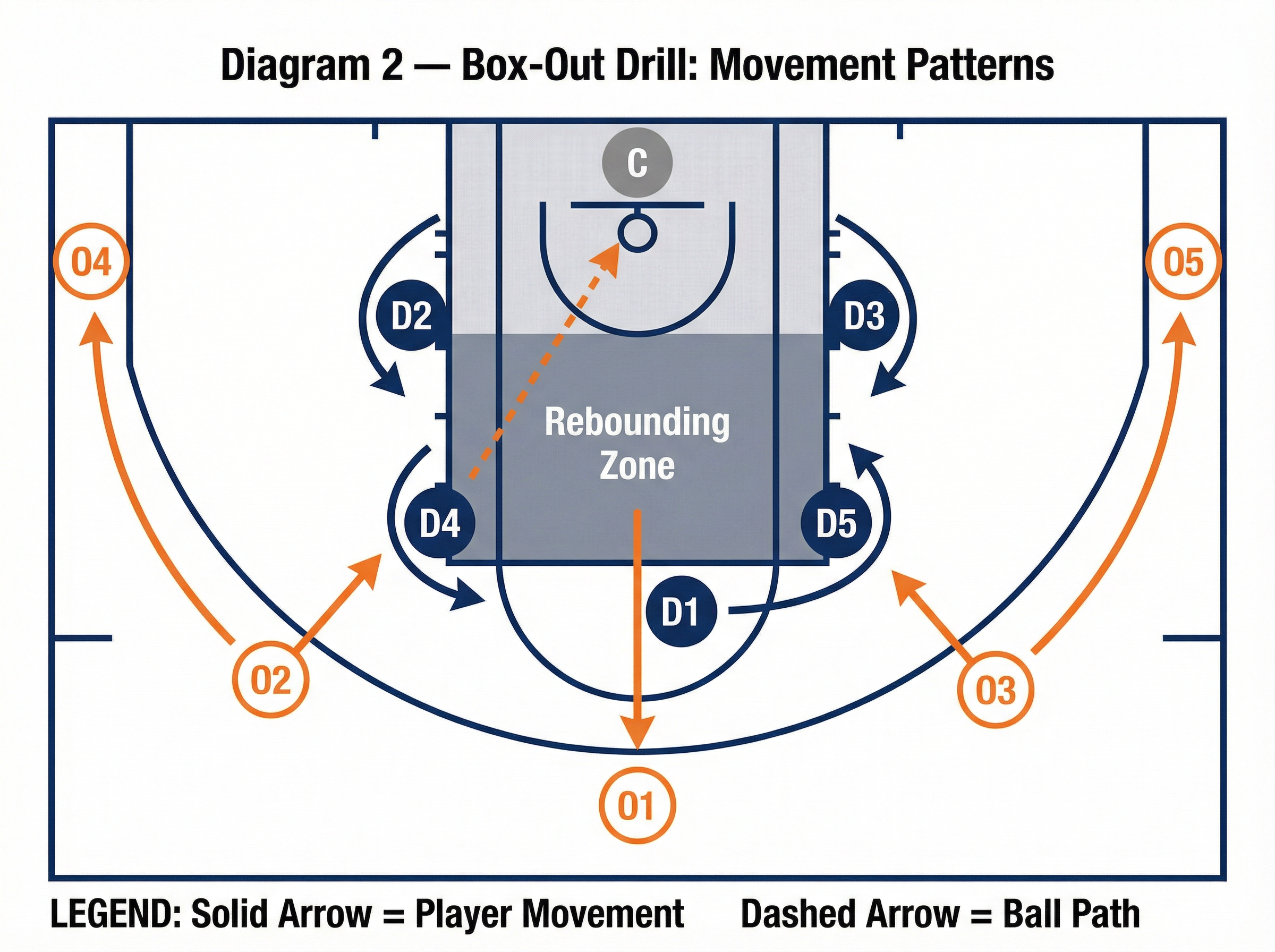 Tactical diagram
