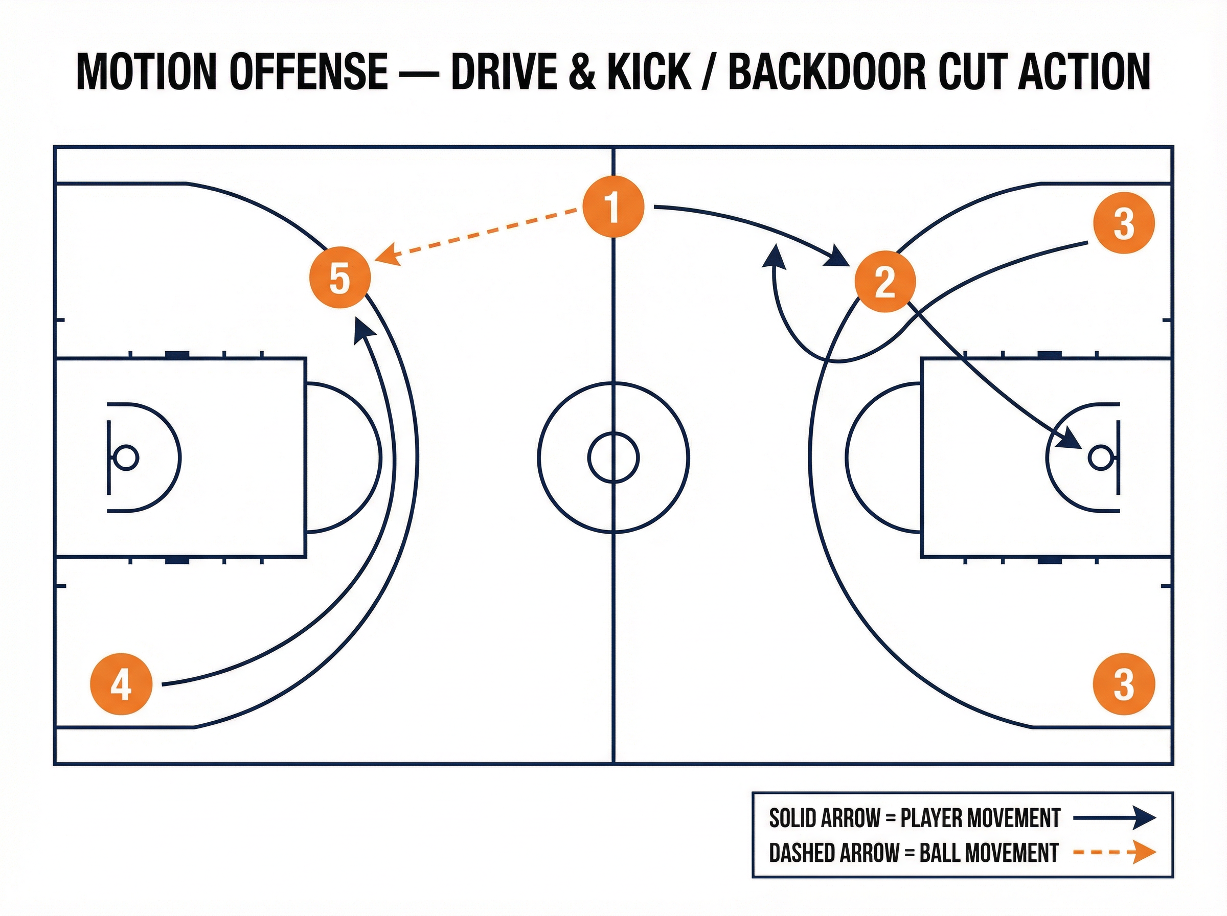 Tactical diagram