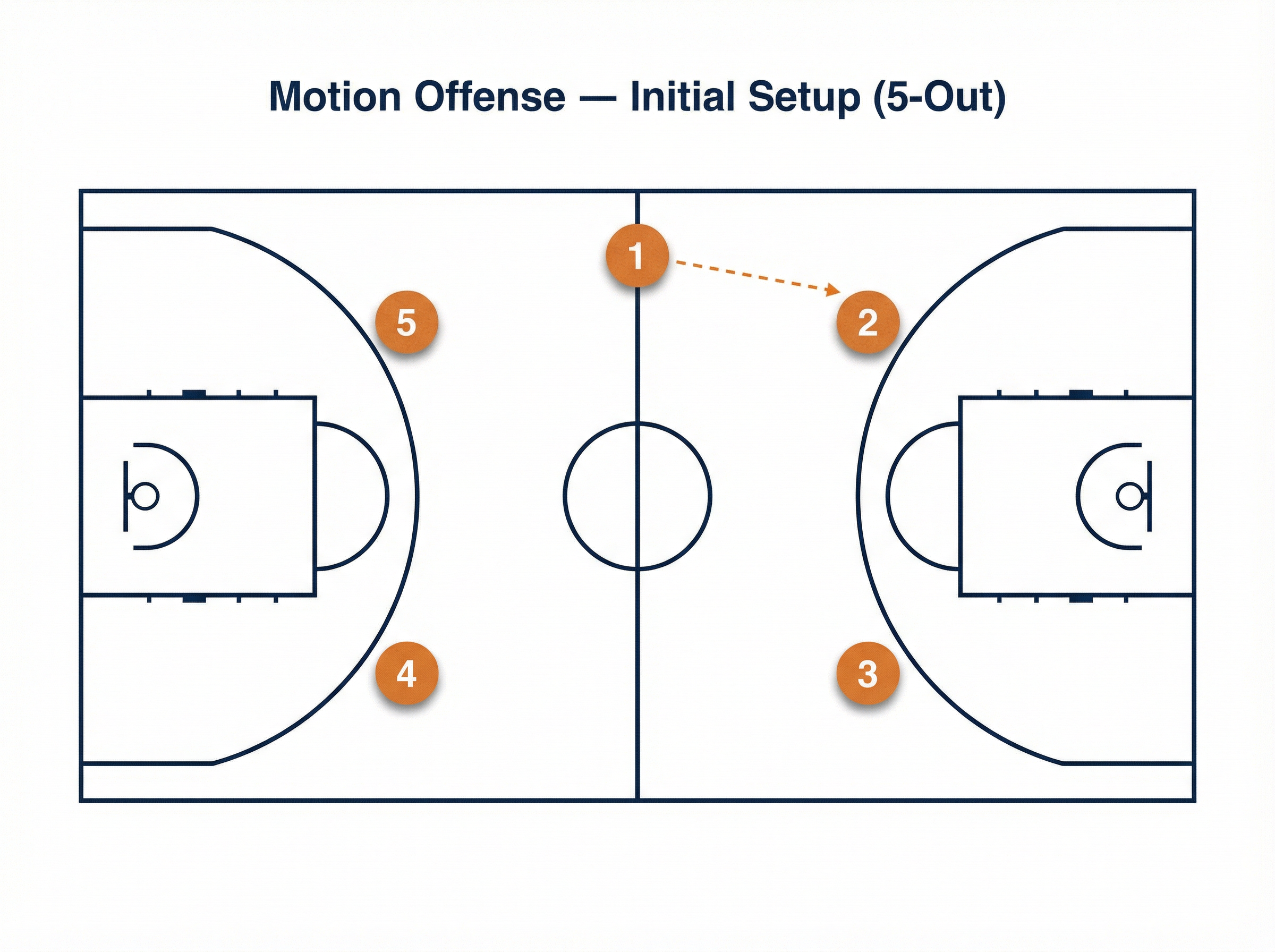 Tactical diagram