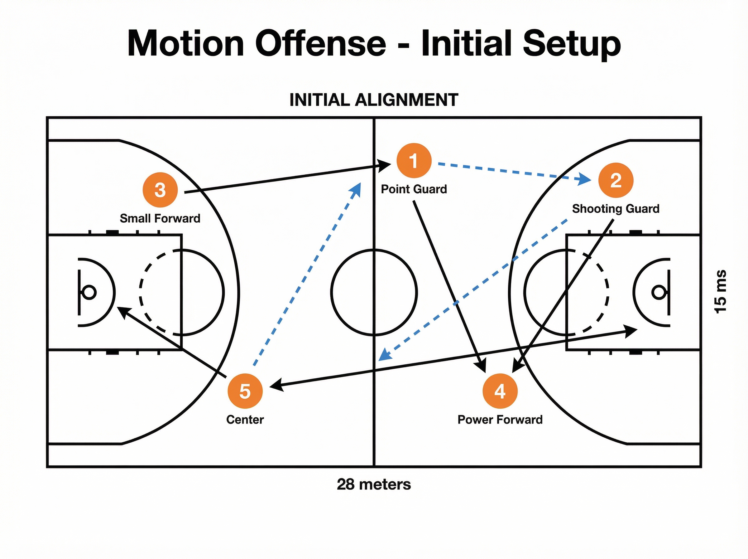 Tactical diagram 2