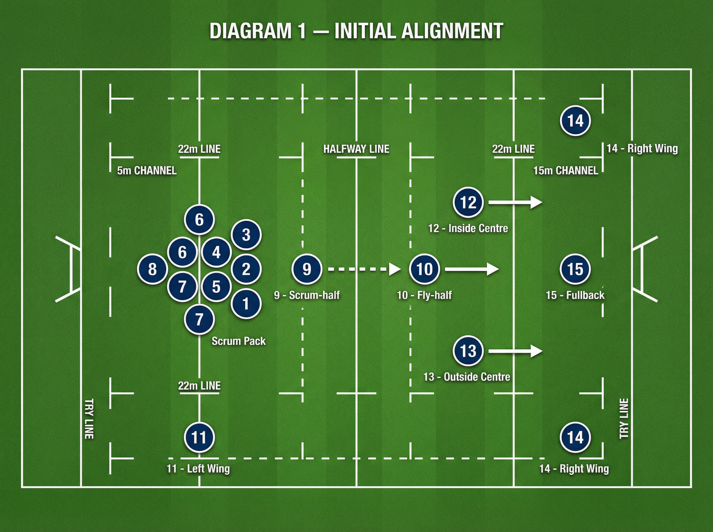 Tactical diagram 2
