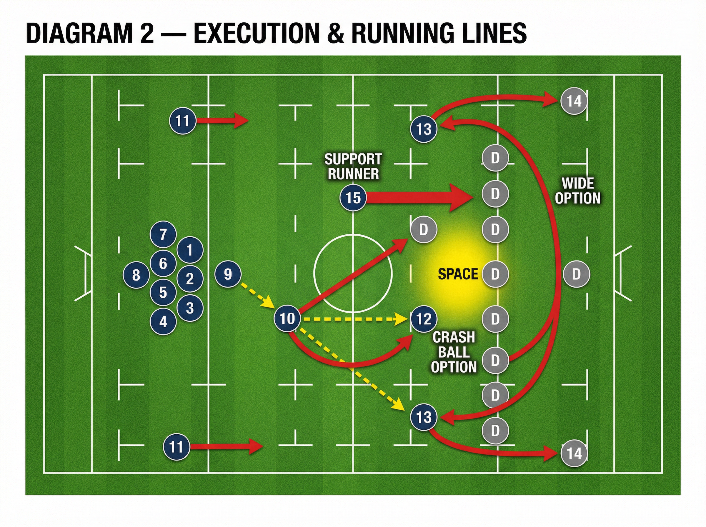 Tactical diagram 3