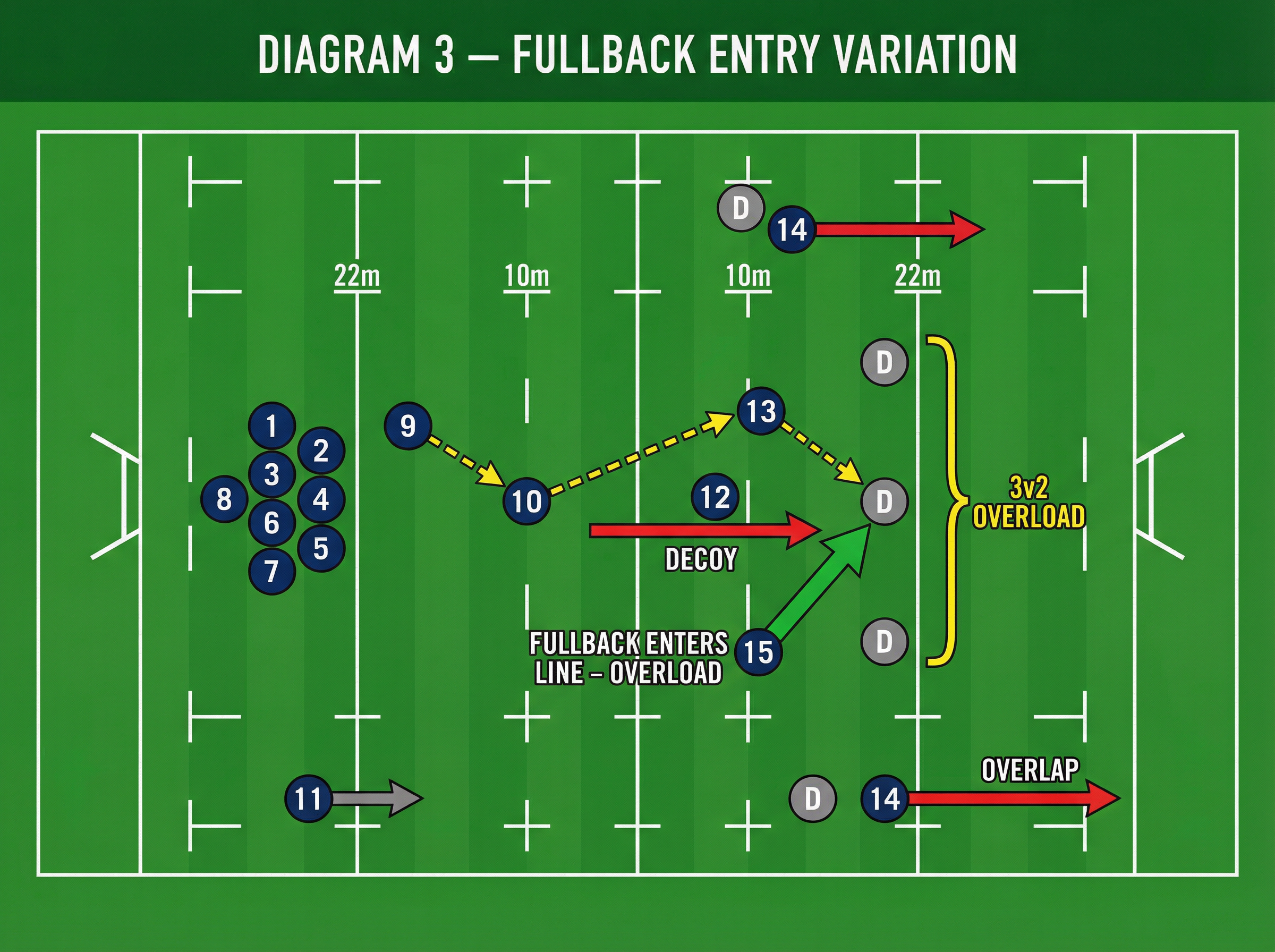 Tactical diagram