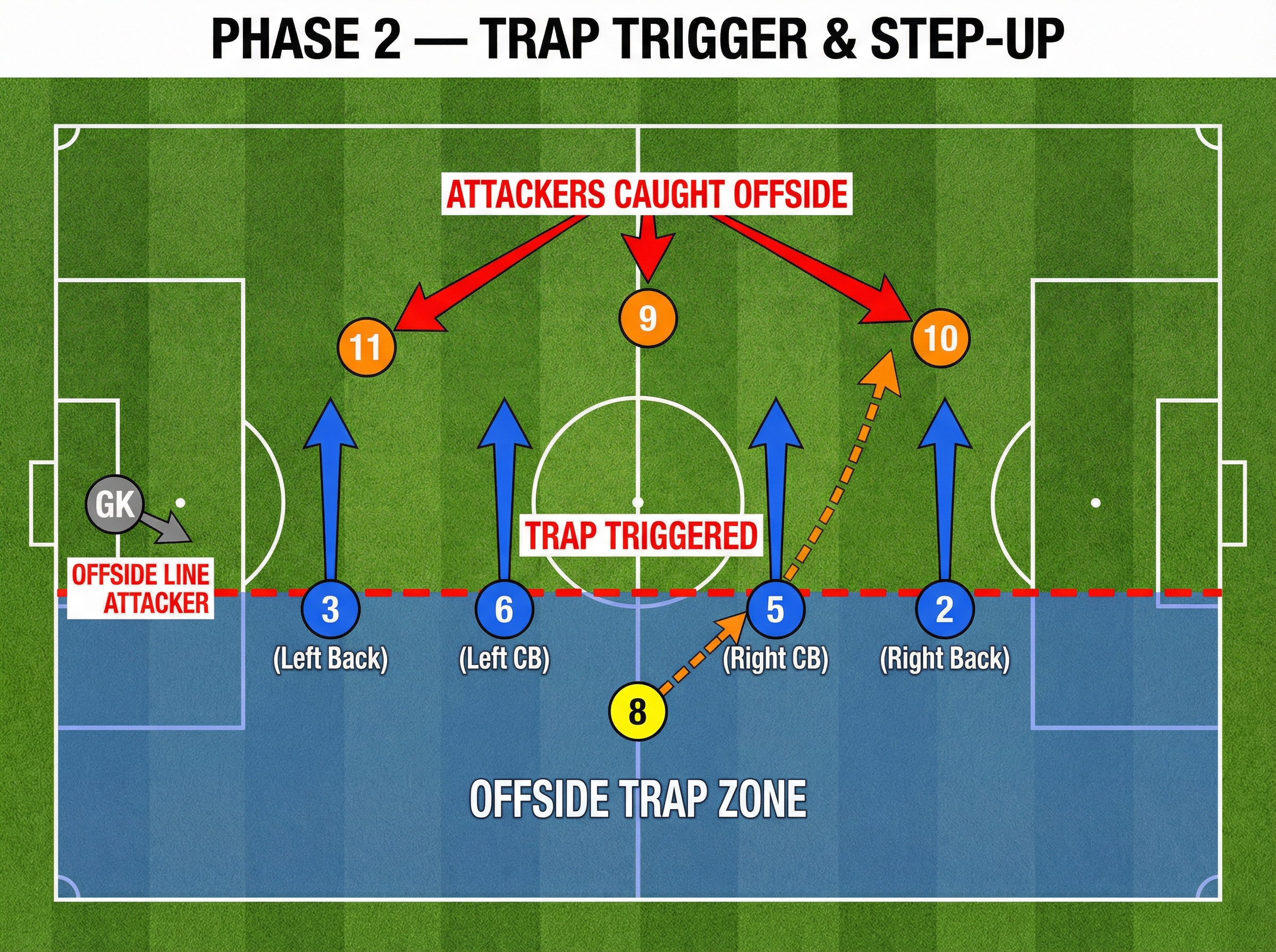 Tactical diagram 2