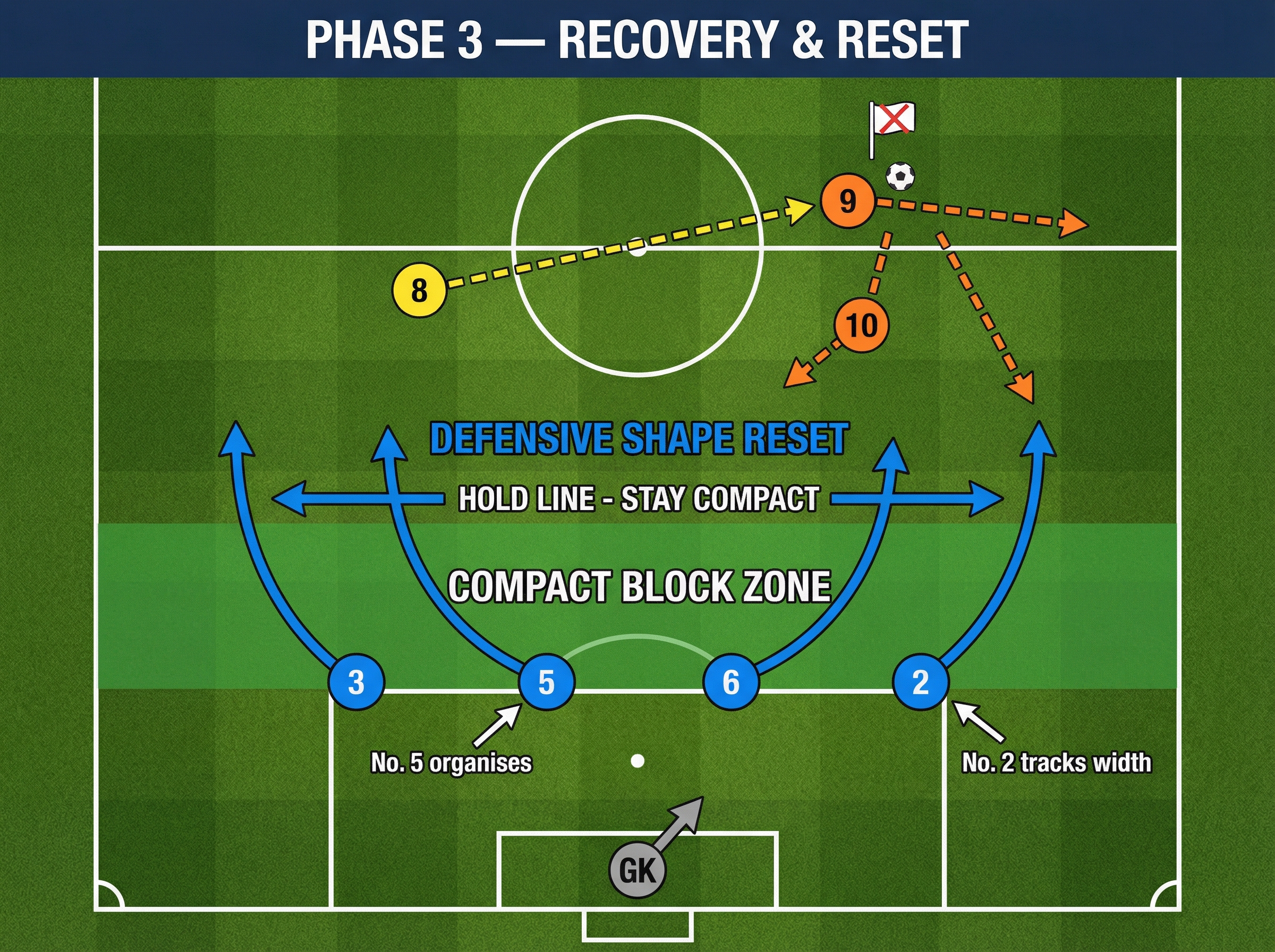 Tactical diagram 3