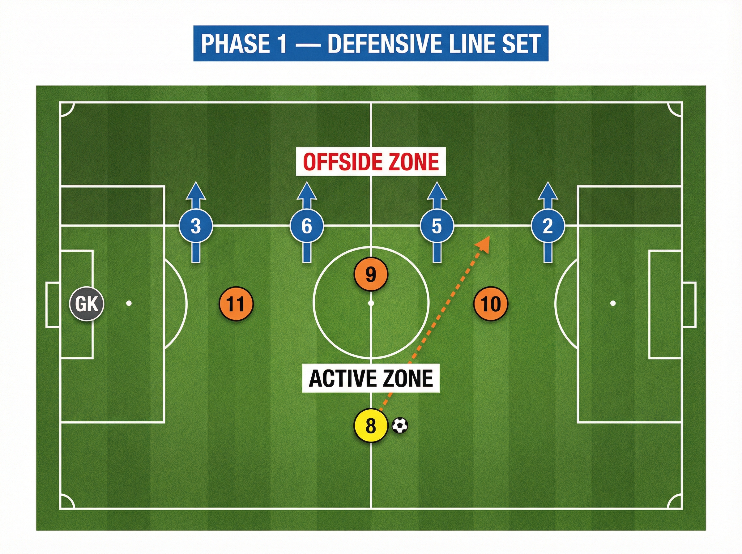 Tactical diagram