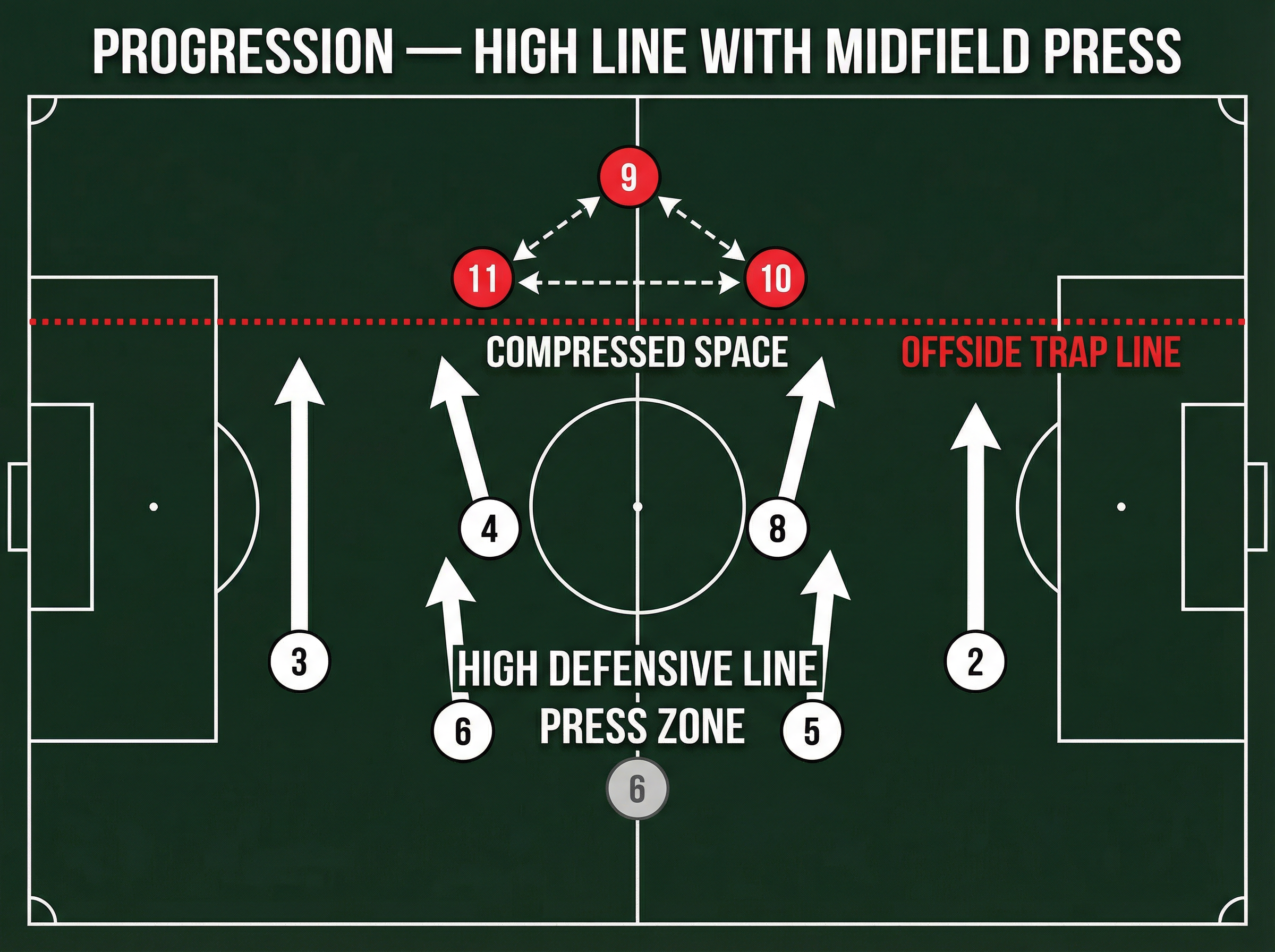 Tactical diagram