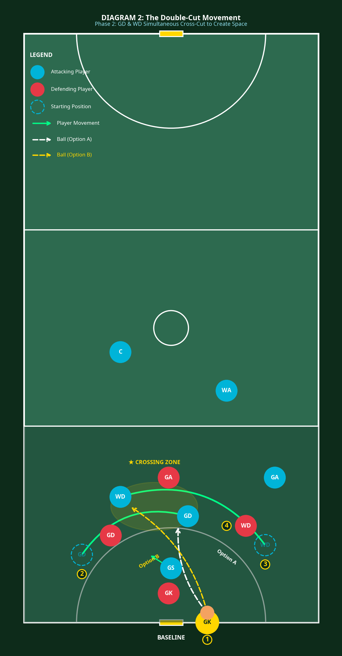 Tactical diagram 3