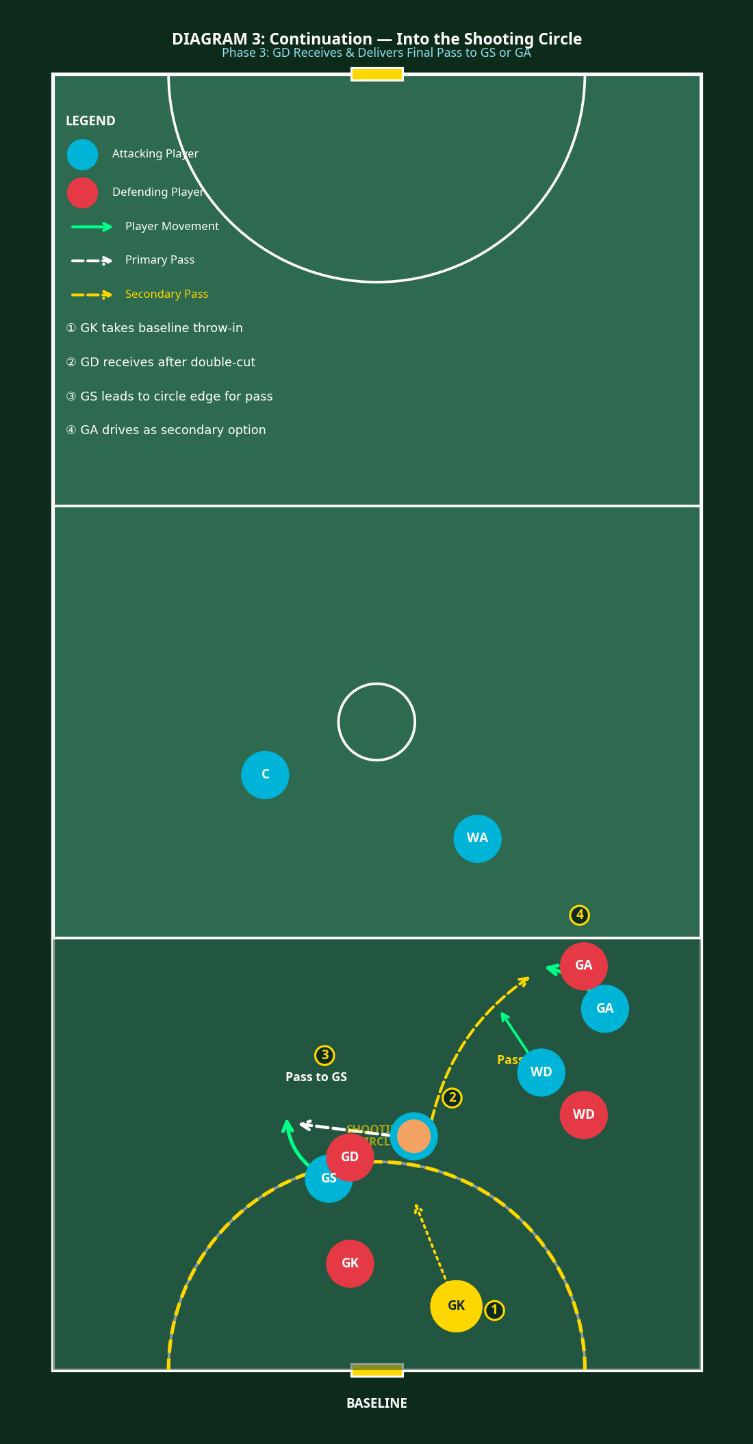 Tactical diagram