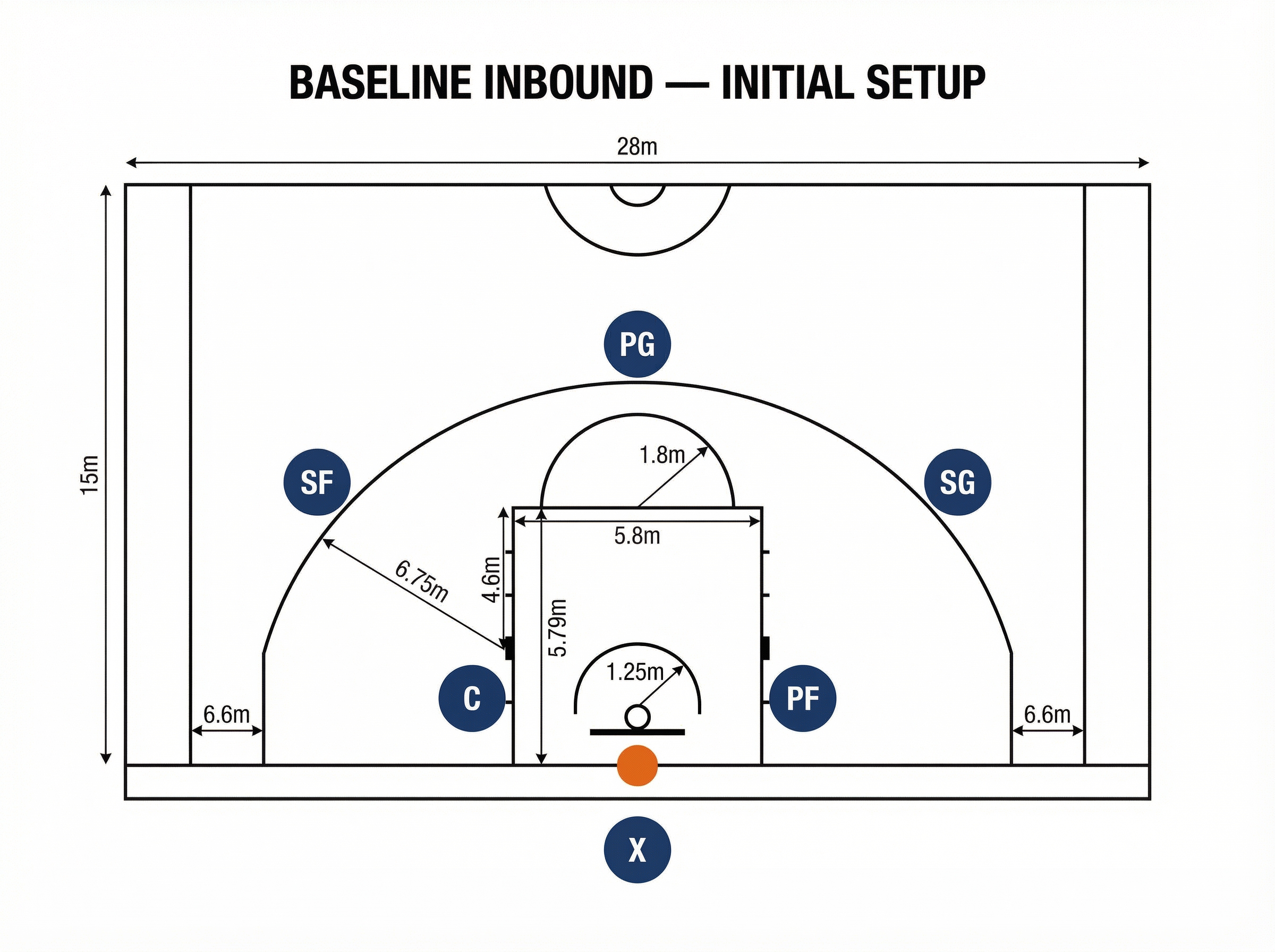 Tactical diagram