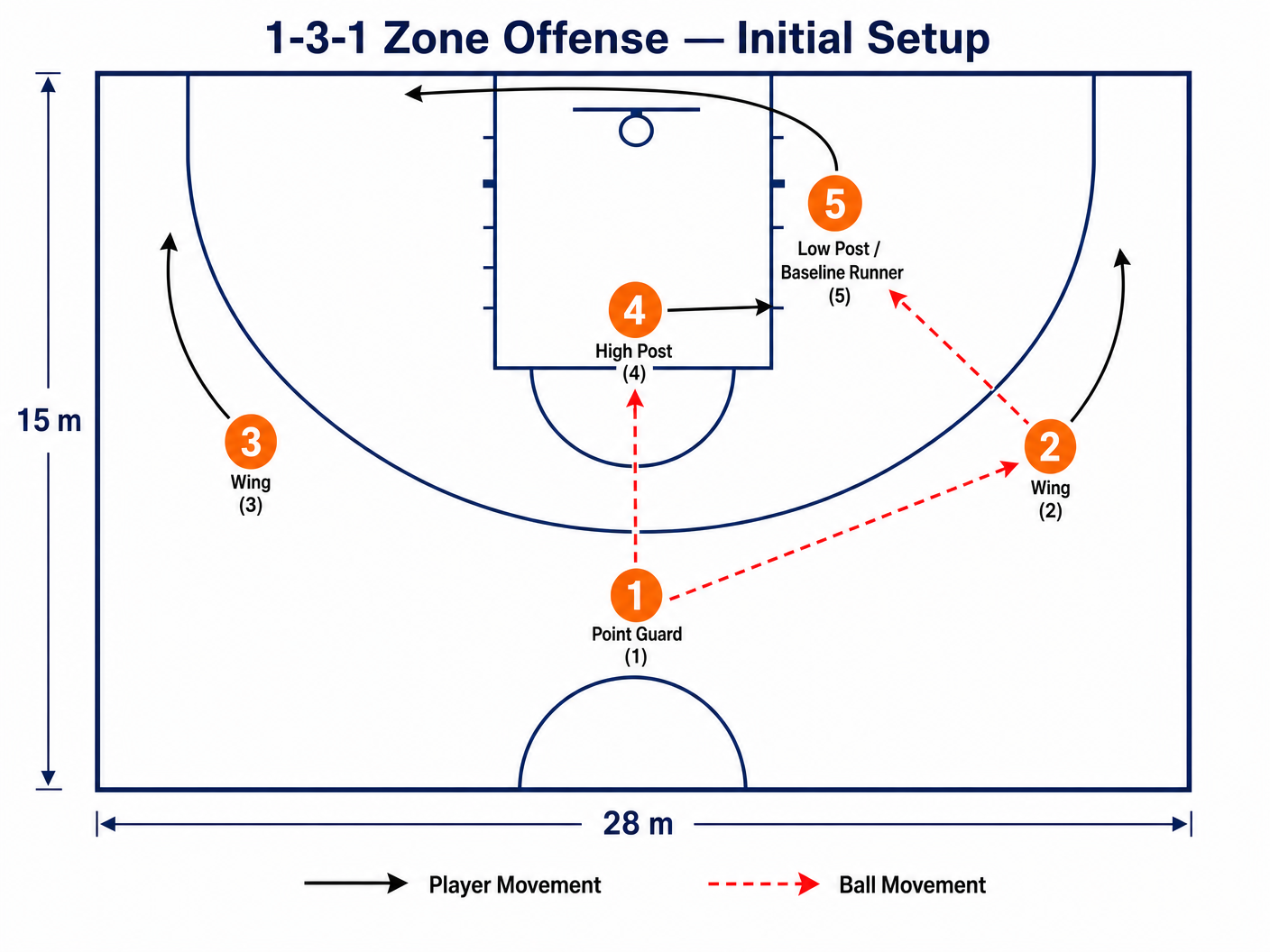 Tactical diagram 2