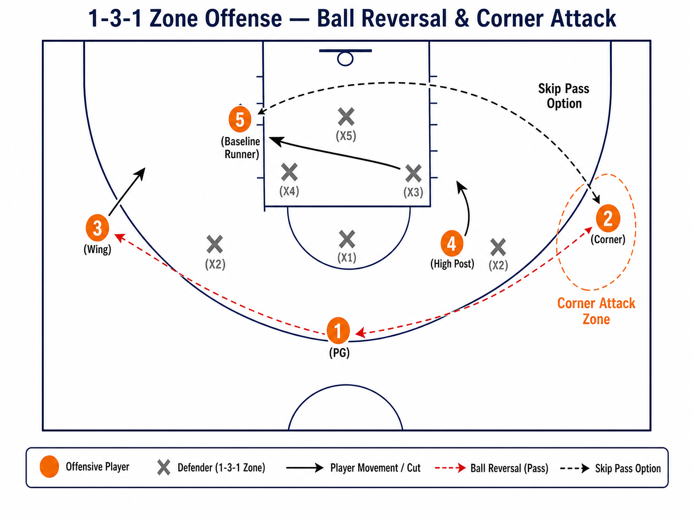 Tactical diagram 3