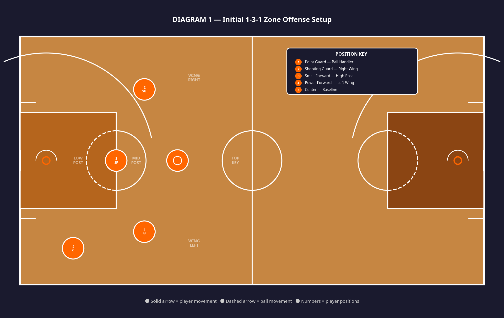 Tactical diagram 2