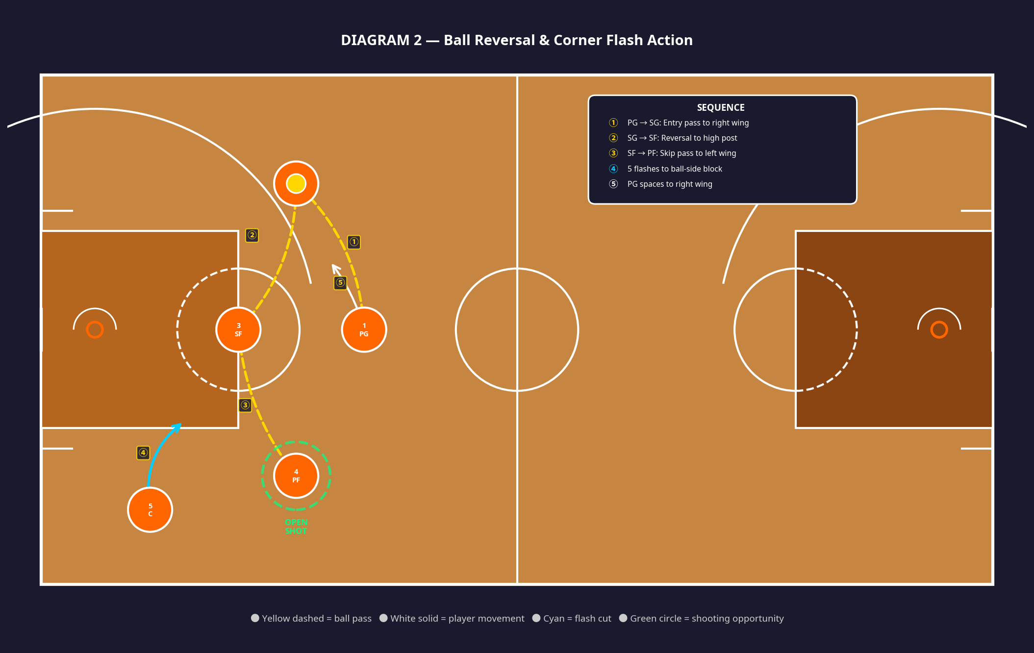 Tactical diagram 3