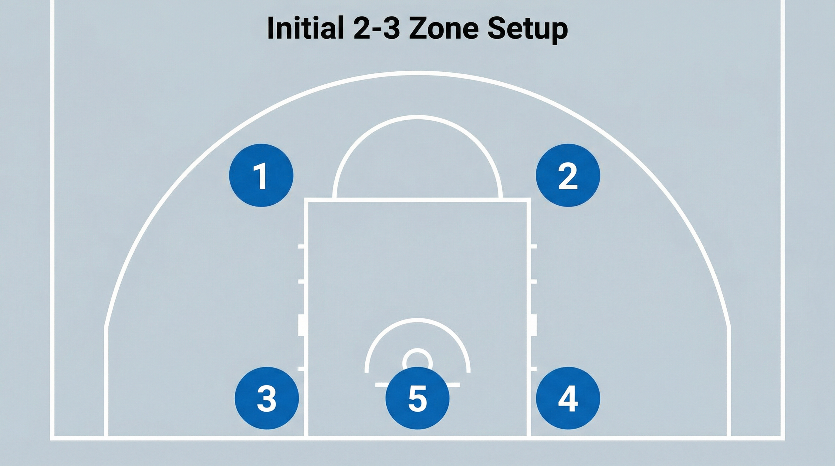 Tactical diagram 1