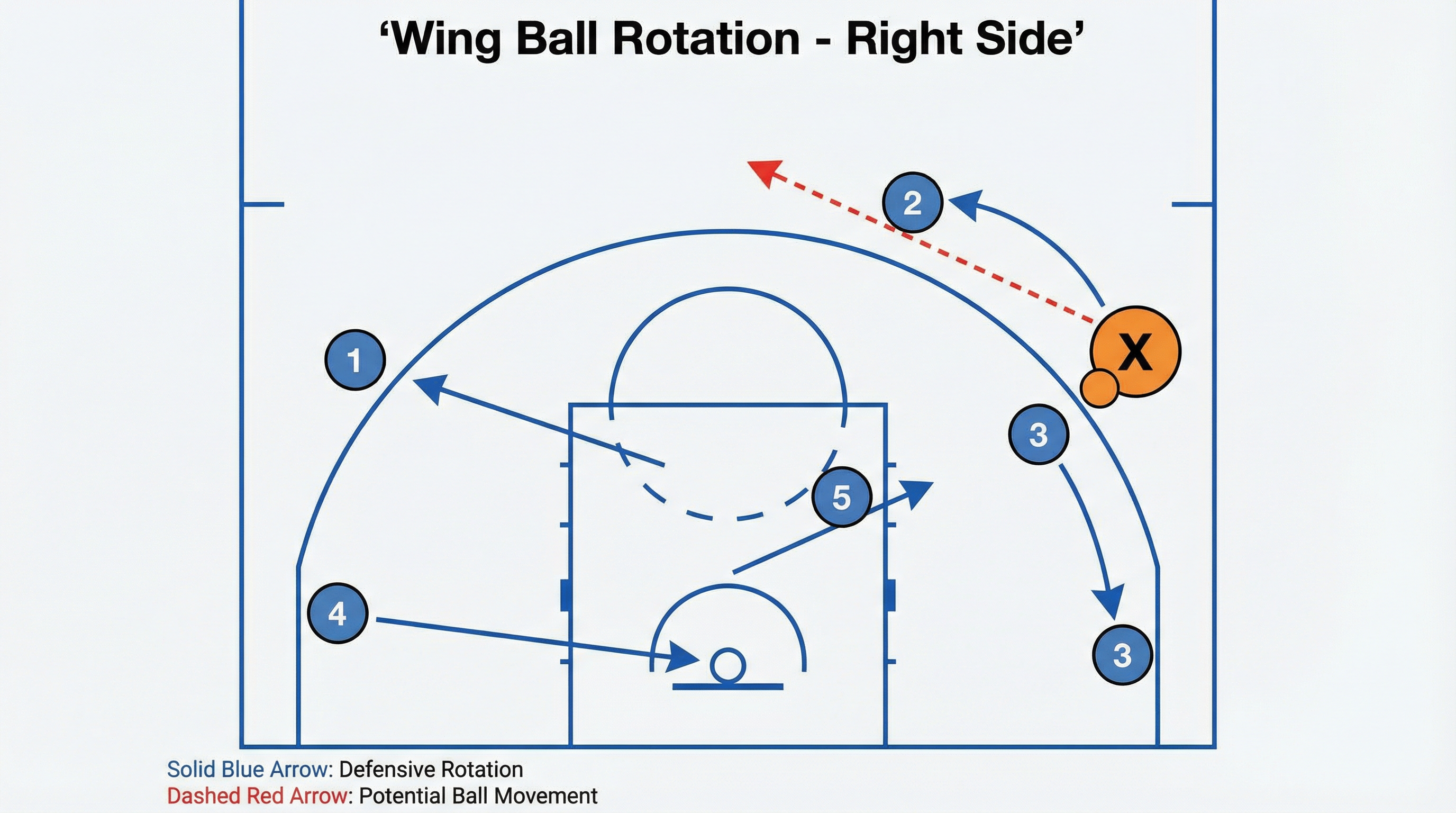 Tactical diagram 2