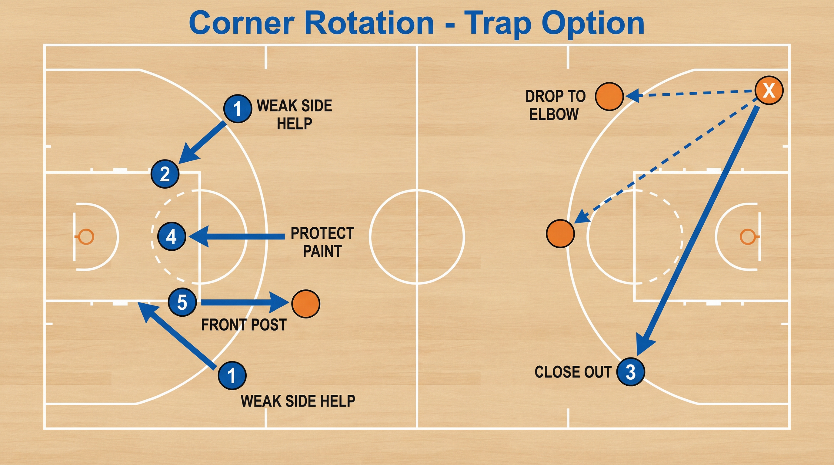 Tactical diagram 3