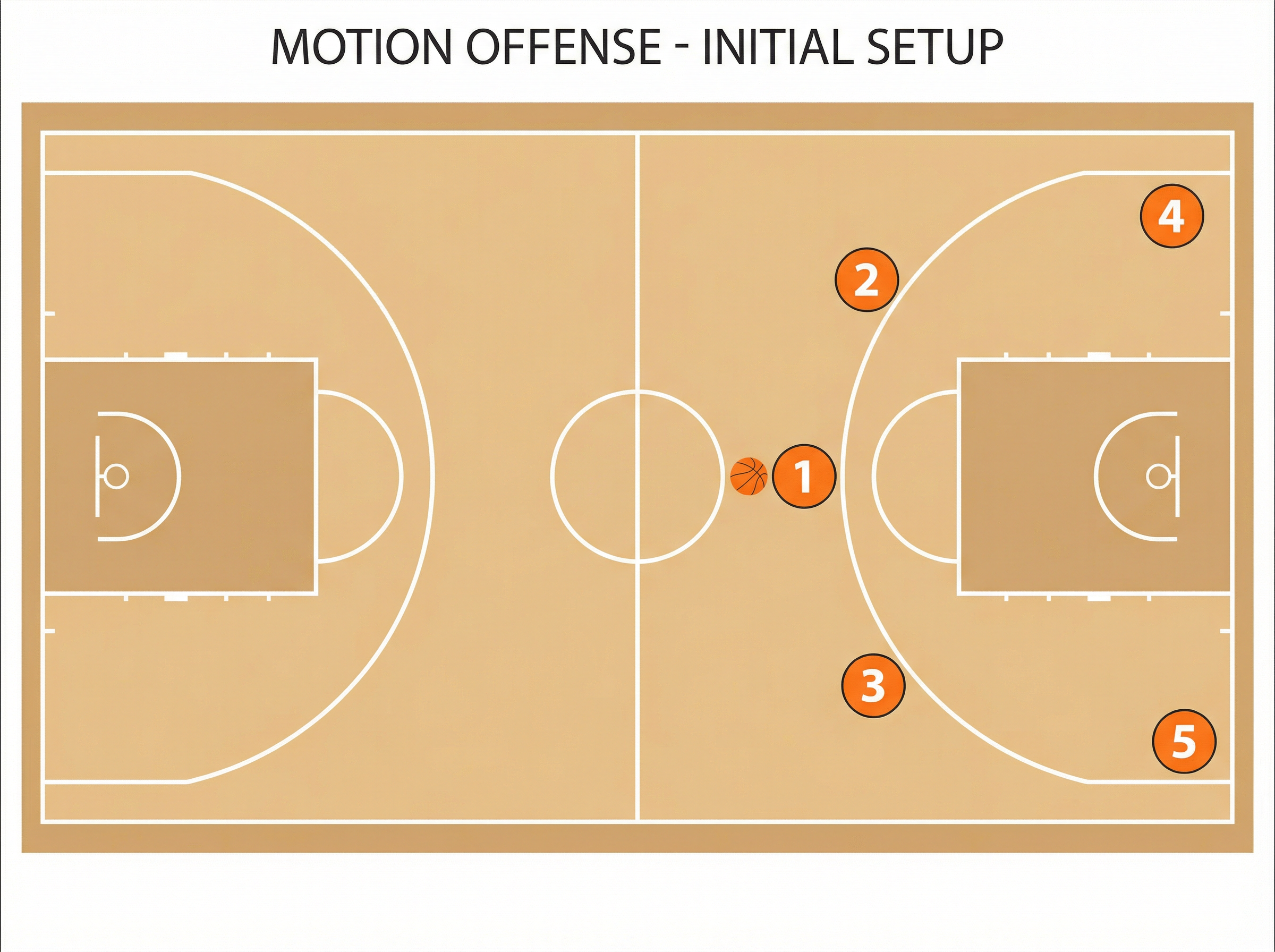 Tactical diagram 2