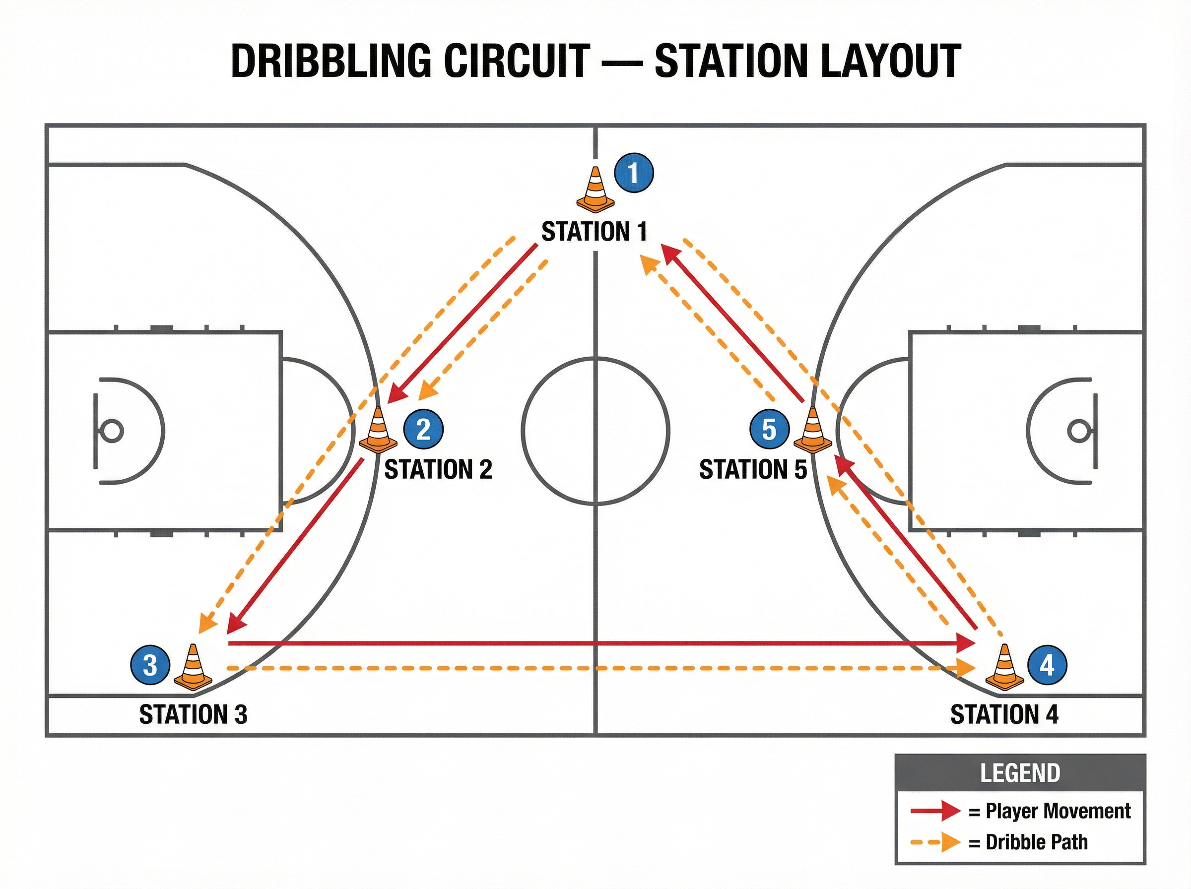 Tactical diagram
