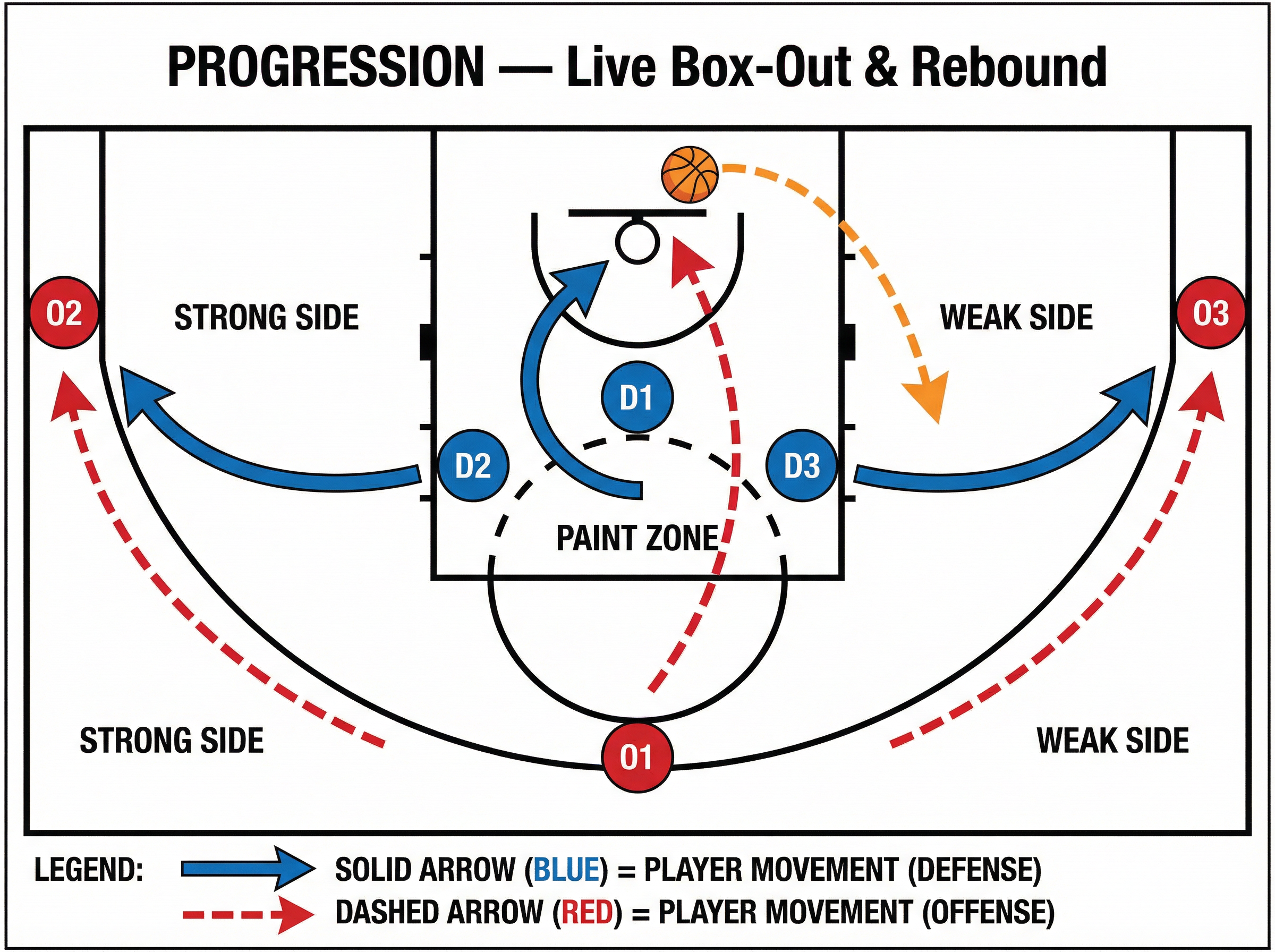 Tactical diagram