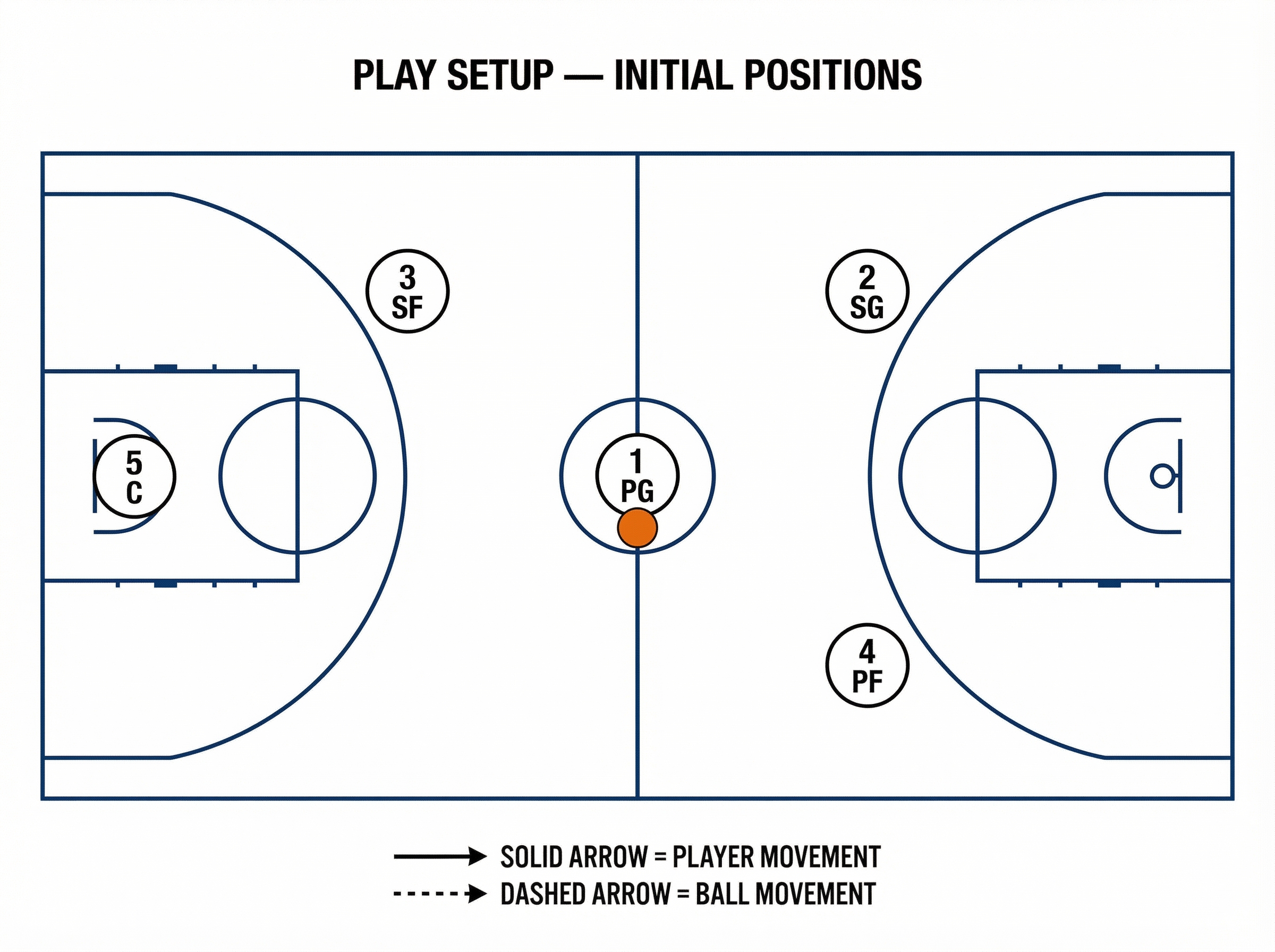 Tactical diagram