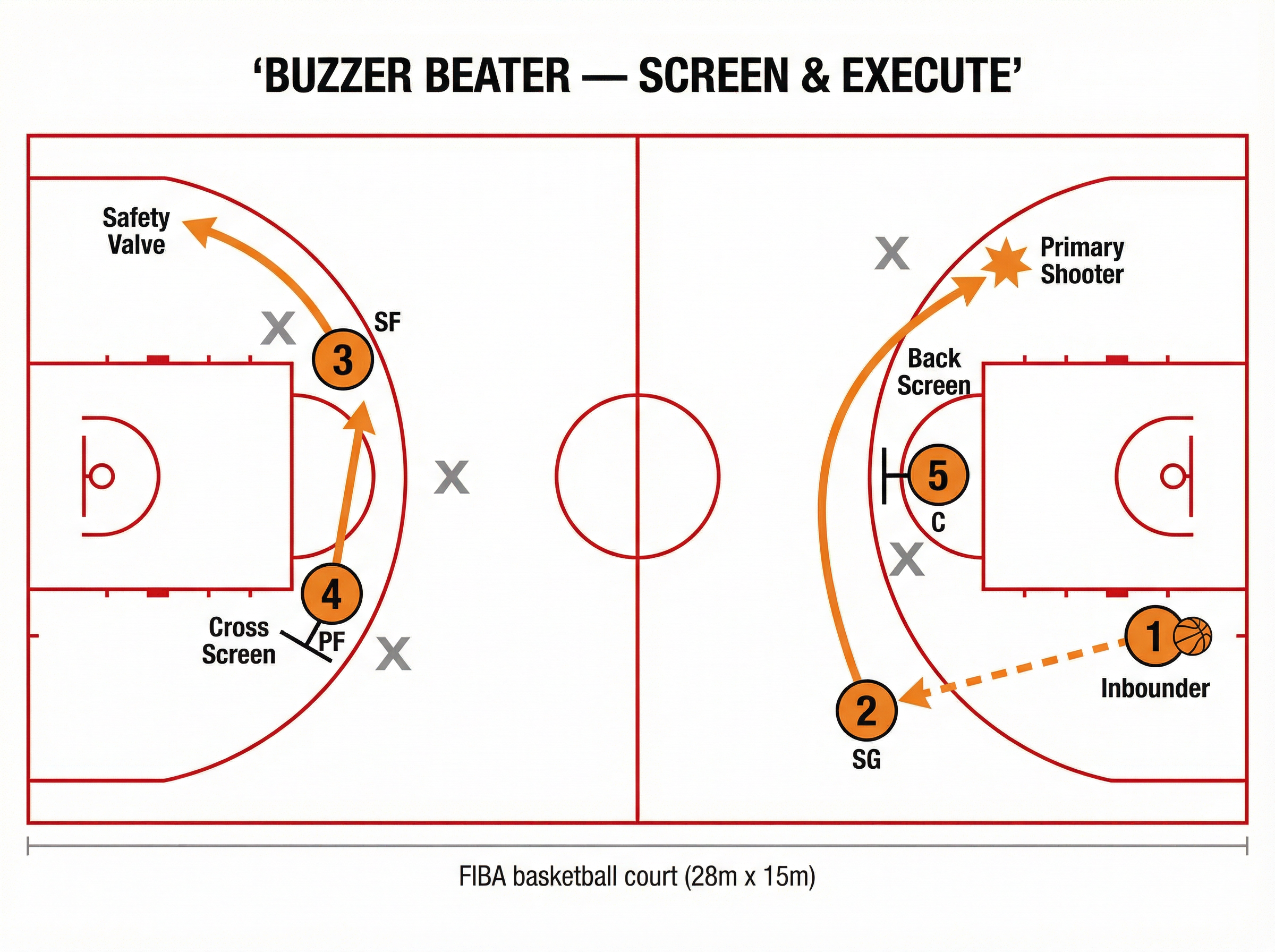 Tactical diagram