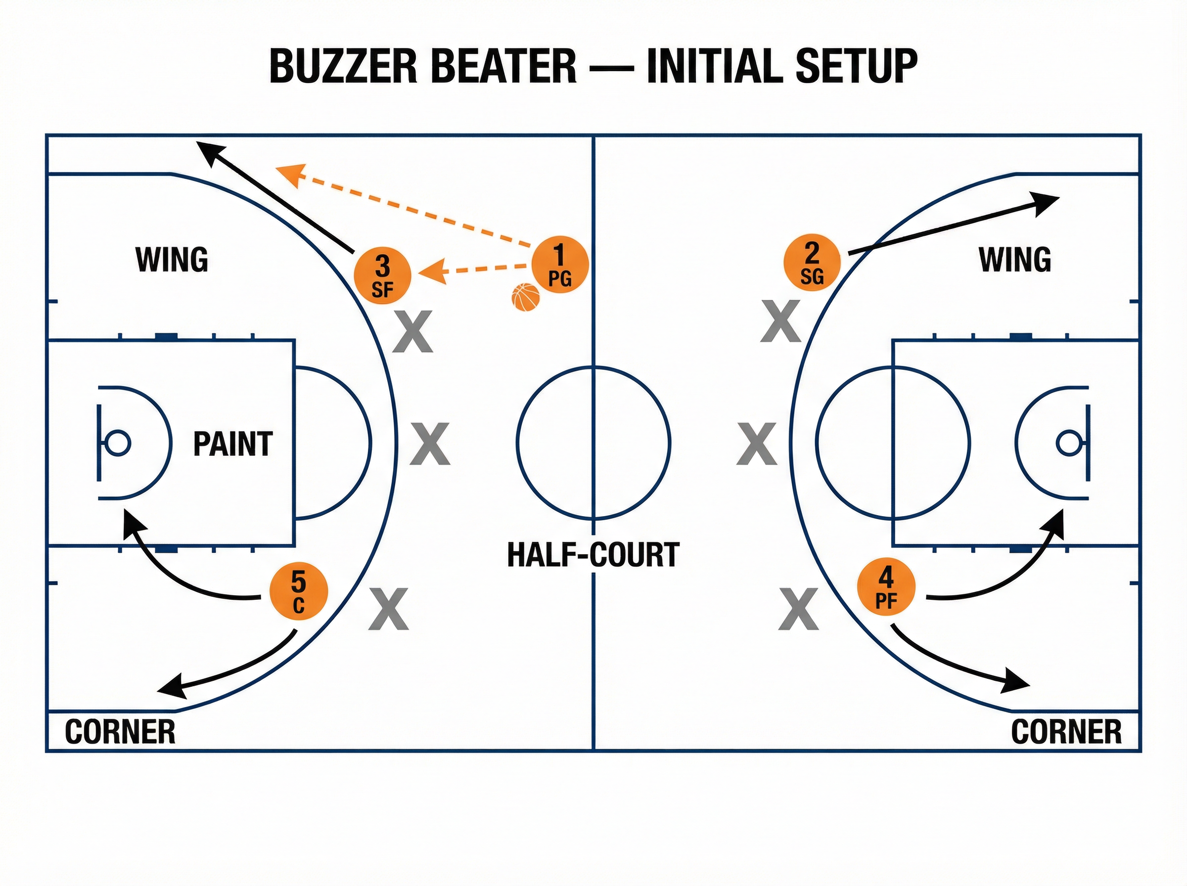 Tactical diagram