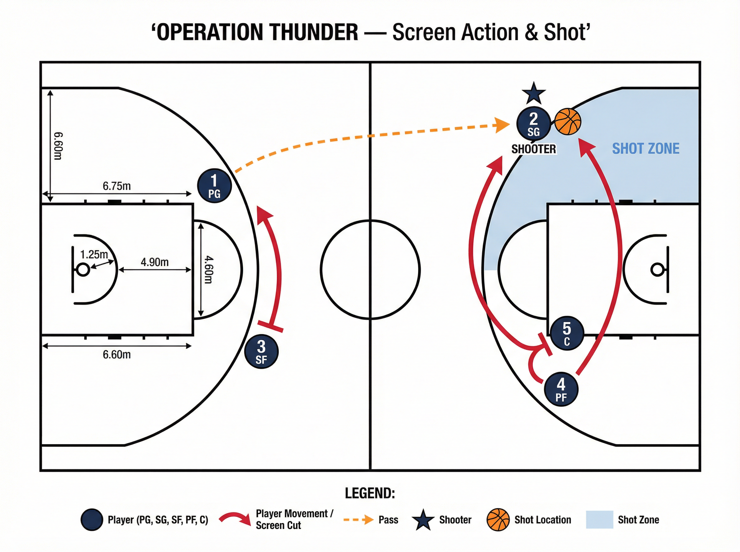 Tactical diagram