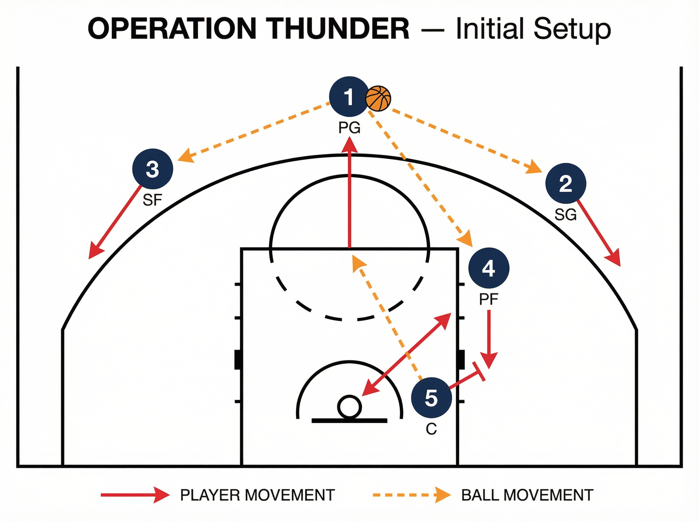 Tactical diagram